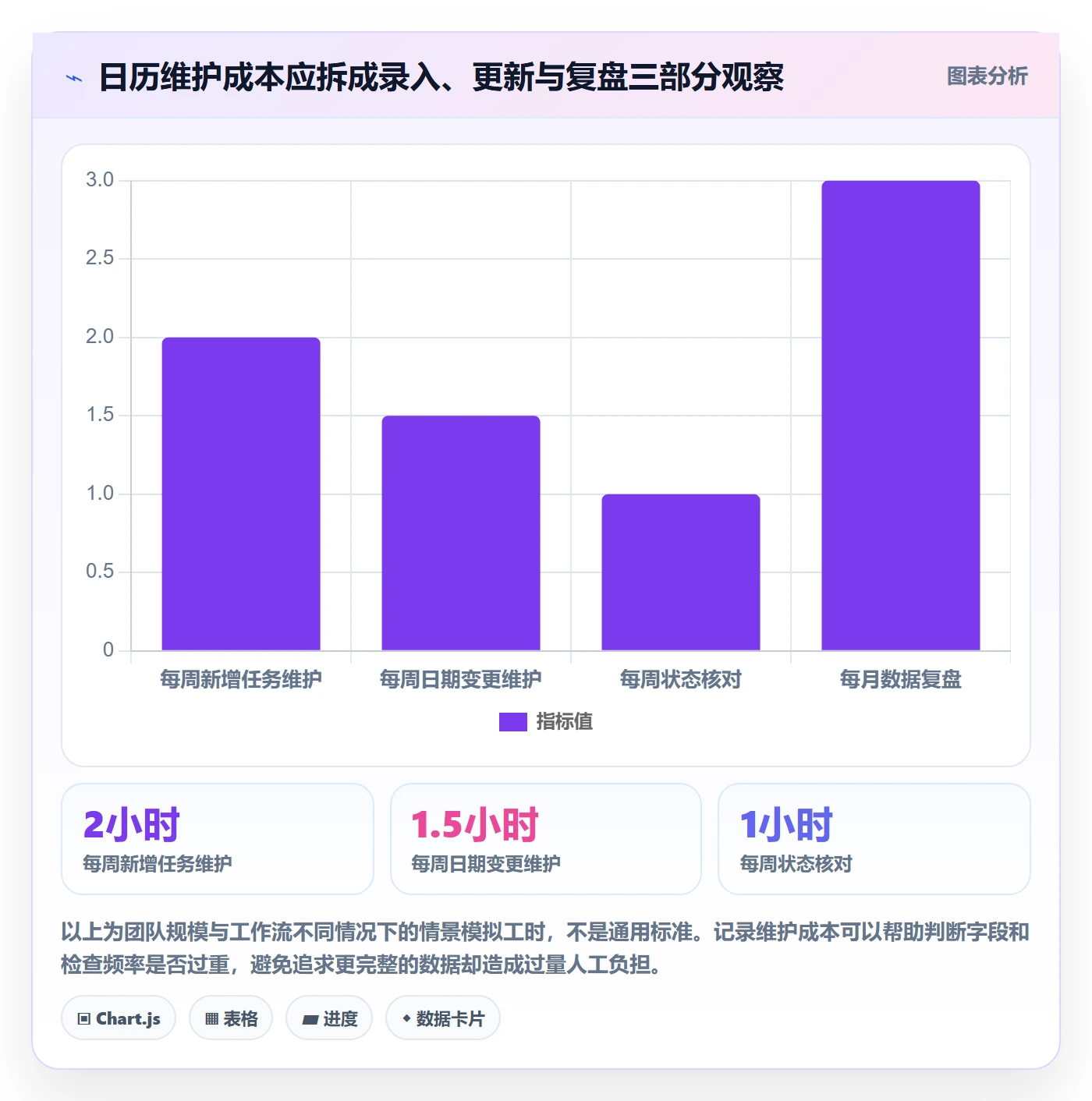 日历视图截止日期全流程:研发团队数据分析与一文讲清