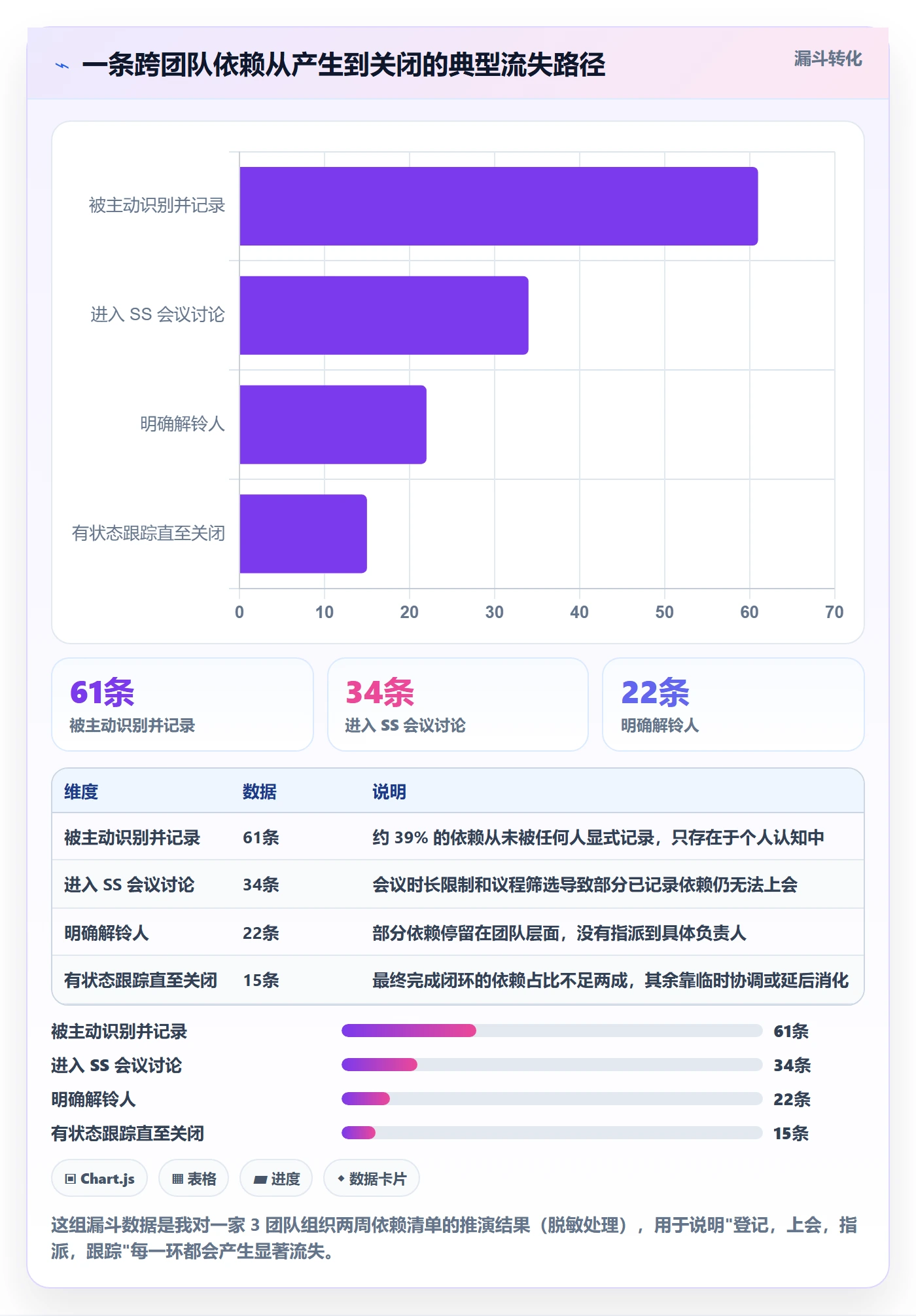 SS落地方案:管理层开展任务依赖的实操方法案例解析
