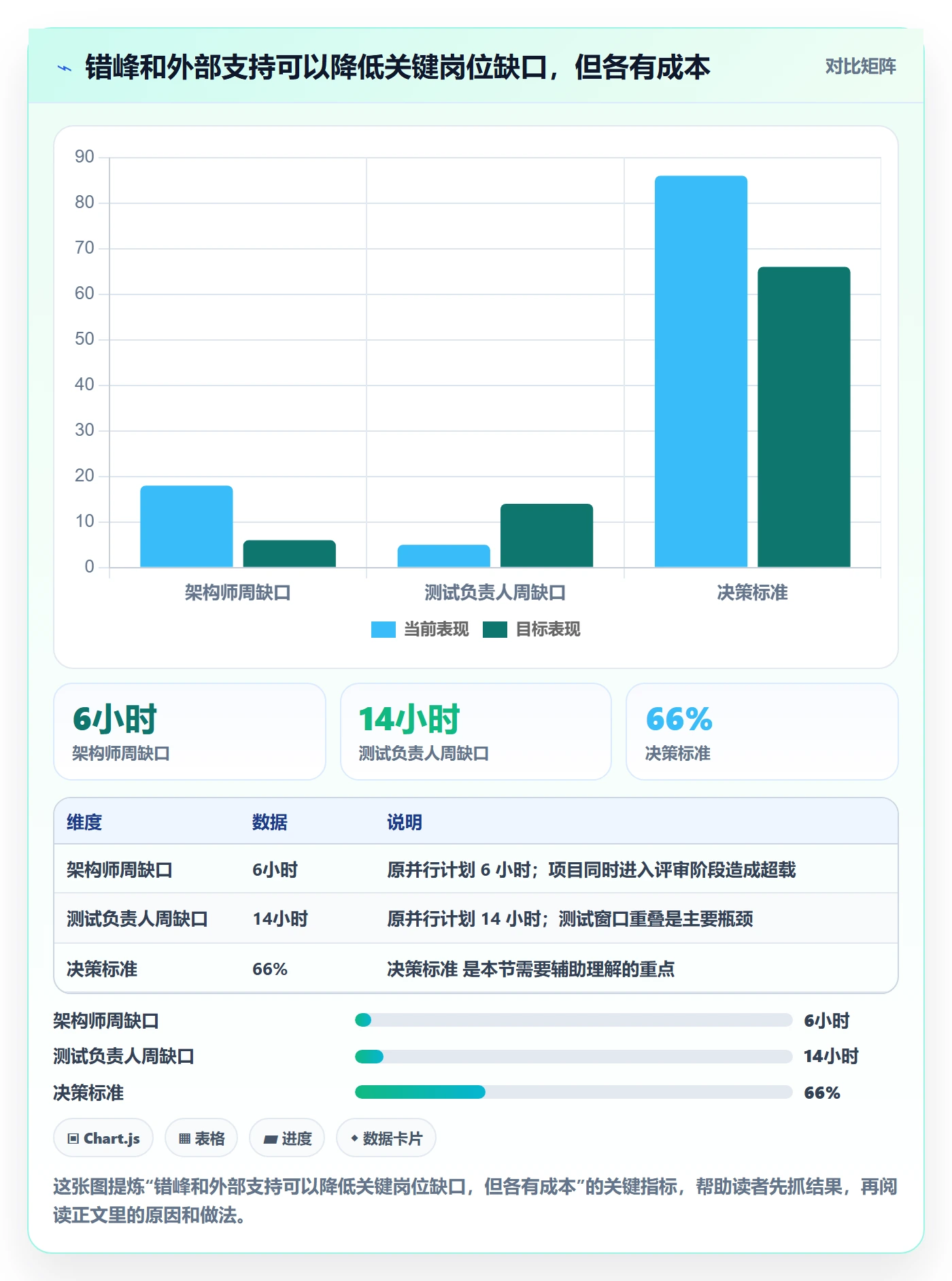 资源占用最佳实践：管理层资源管理落地方案，常见问题
