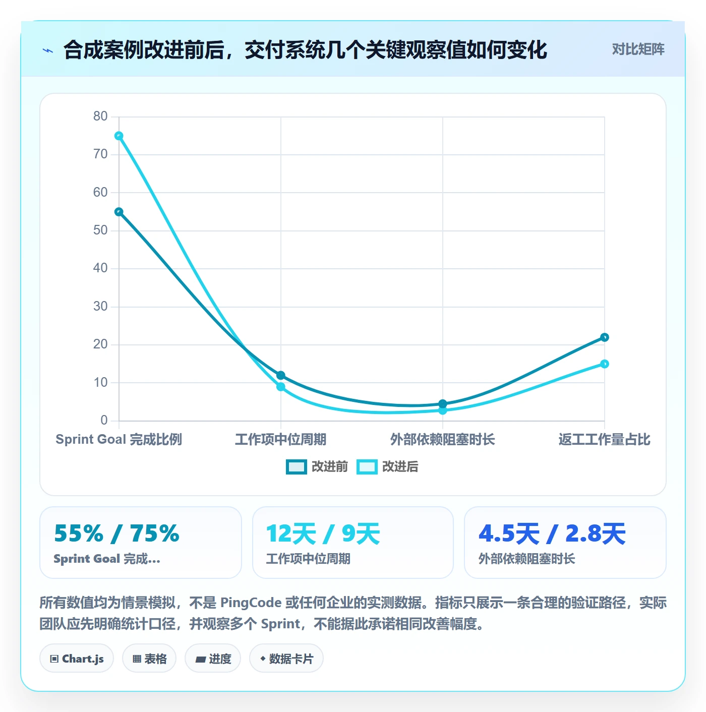 敏捷项目Scrum全流程:管理层实操方法与一文讲清