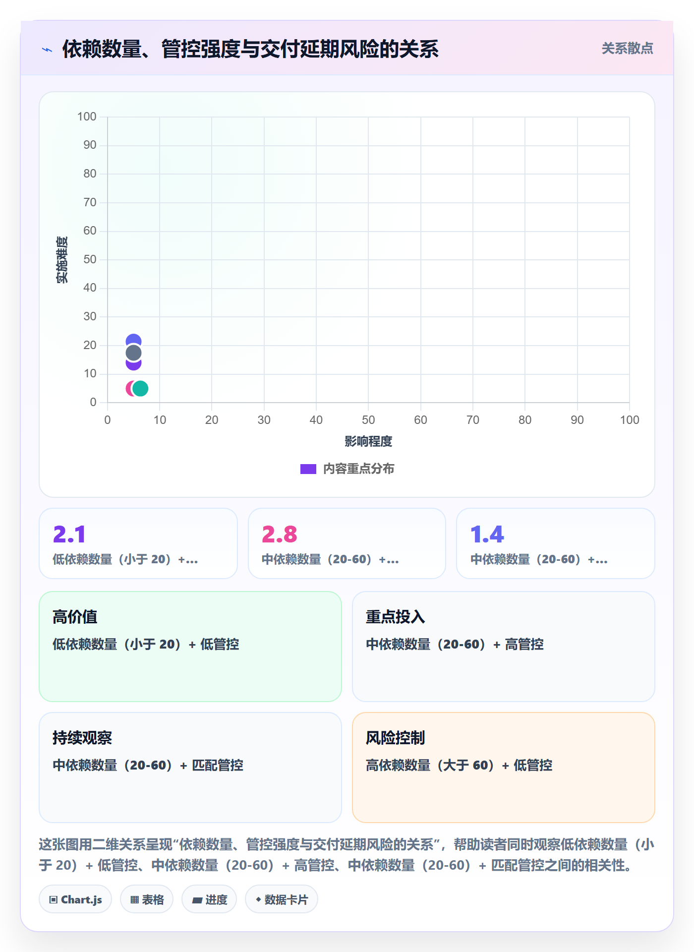 前置任务流程与规范:实施团队任务依赖落地方案关键指标