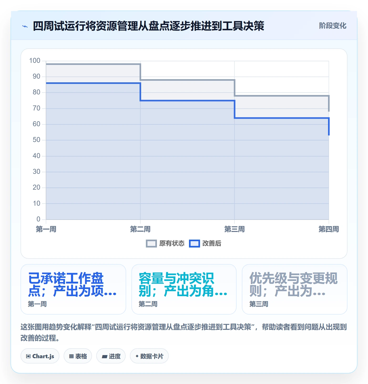 资源管理资源分配教程:实施团队效率提升,避坑指南