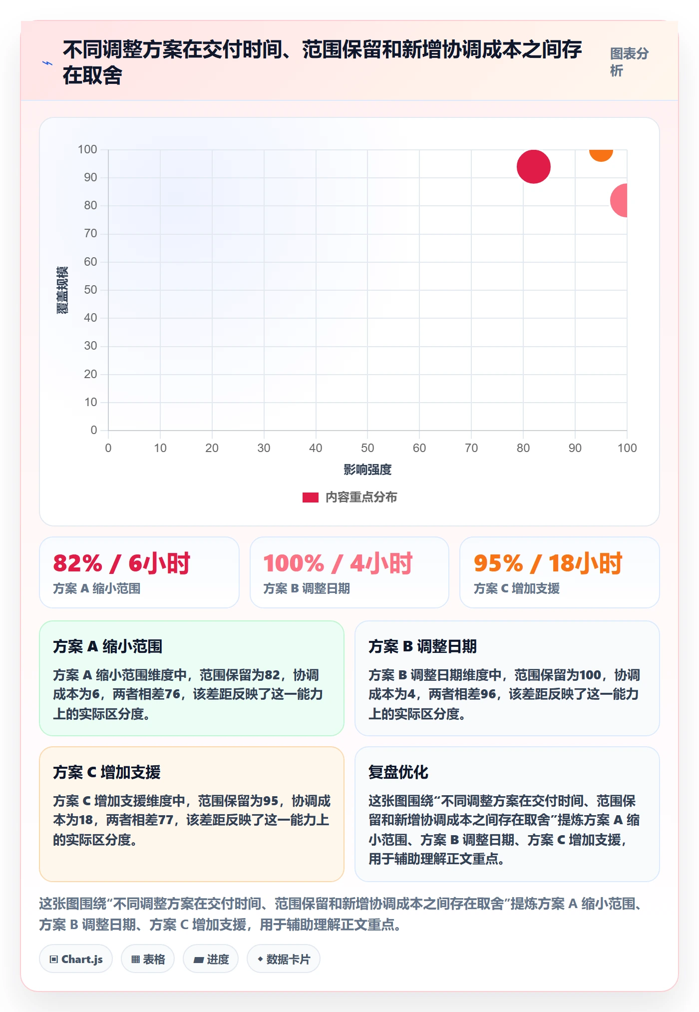 负荷落地方案:产品经理开展资源负载的数据分析案例解析