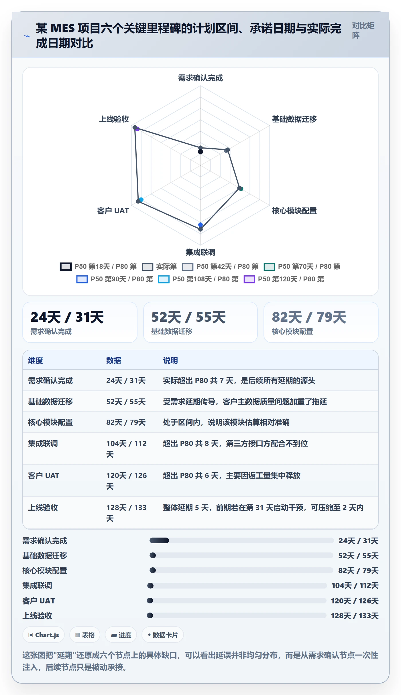 实际进度实操方法:实施团队提升进度管理效率的落地方案方法与模板