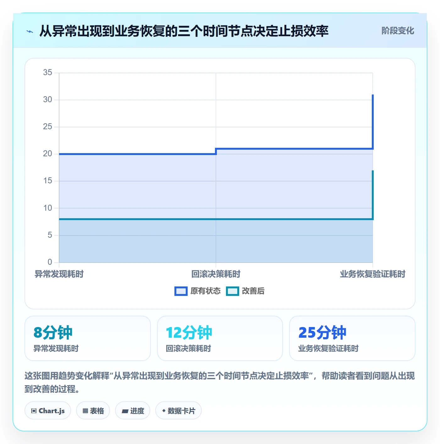 回滚最佳实践：PMO发布管理制度设计，常见问题