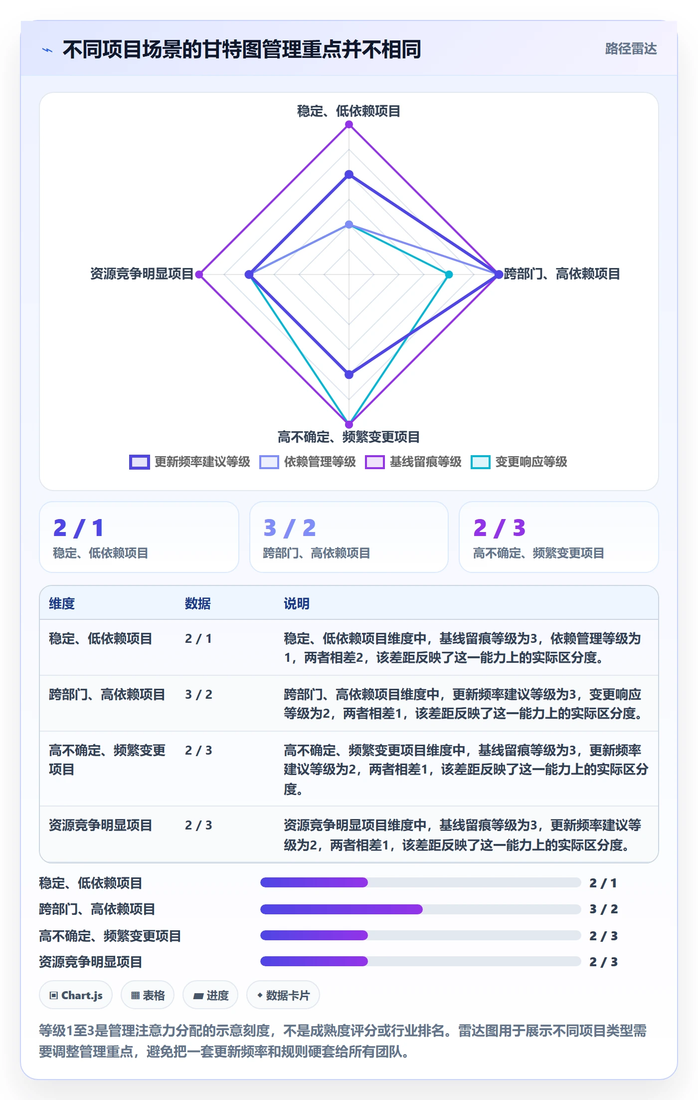 实际时间流程与规范:企业管理者甘特图效率提升关键指标