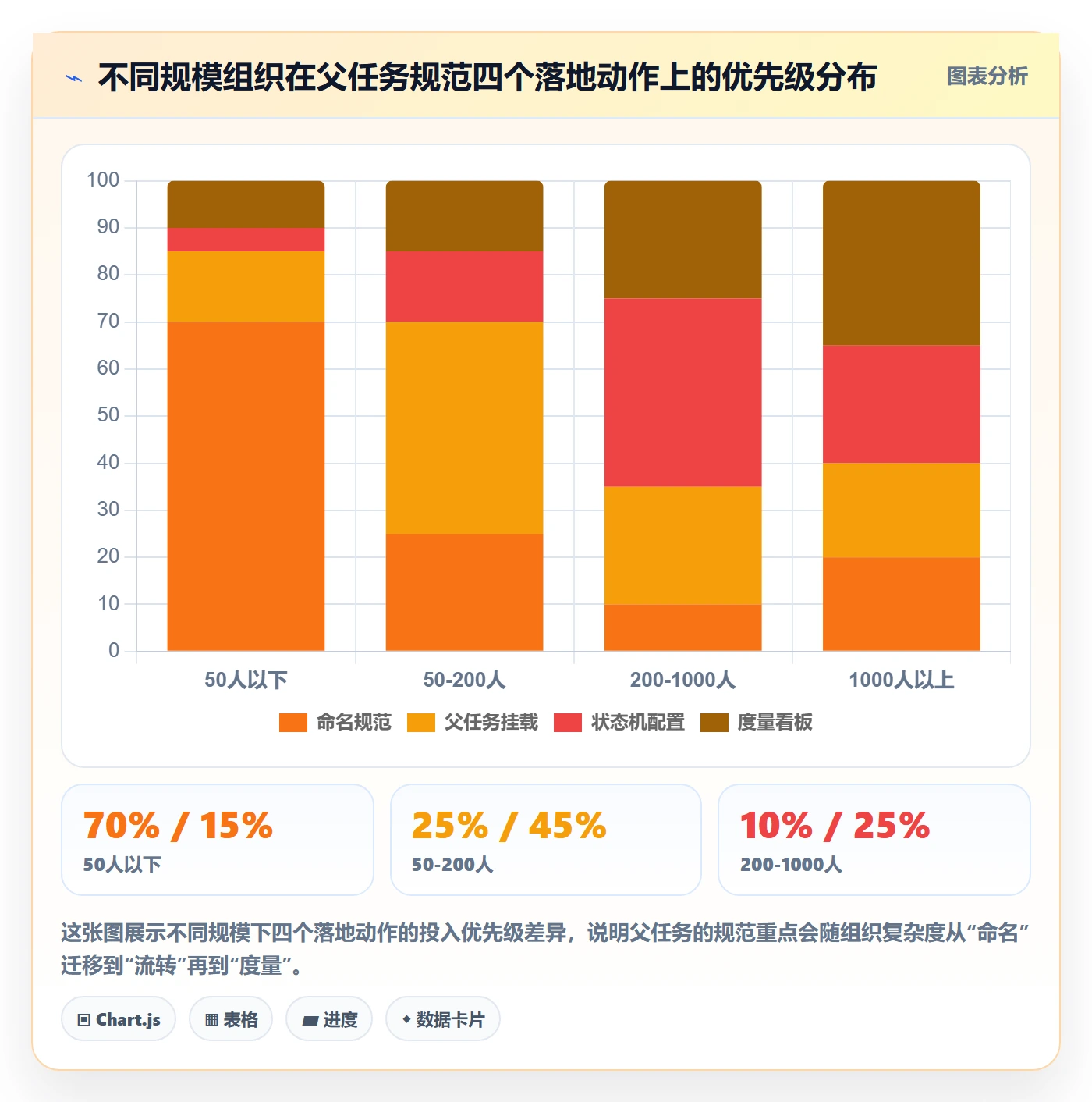父任务流程与规范:企业管理者任务管理效率提升关键指标