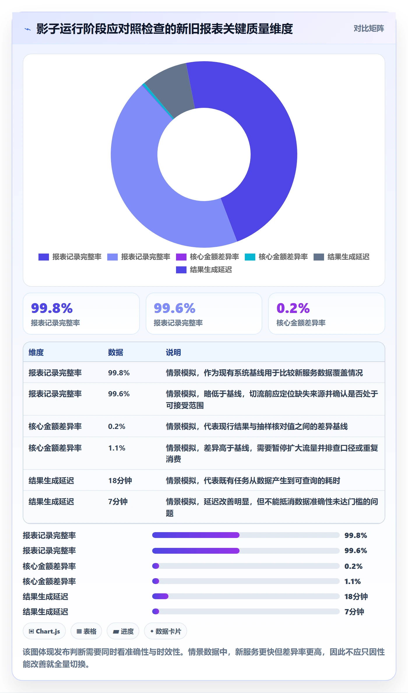 版本管理Release教程:研发团队风险控制,避坑指南