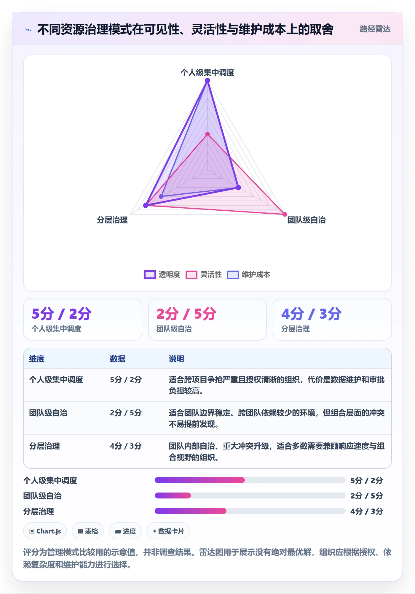 角色怎么做?PMO效率提升:资源管理从0到1