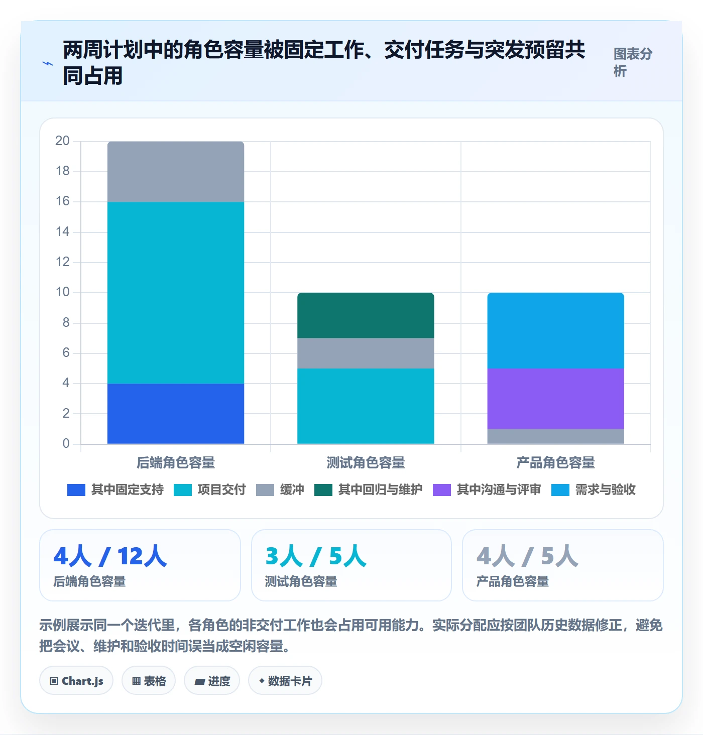 超负荷管理指南:产品经理如何做好资源负载,协同管理全流程