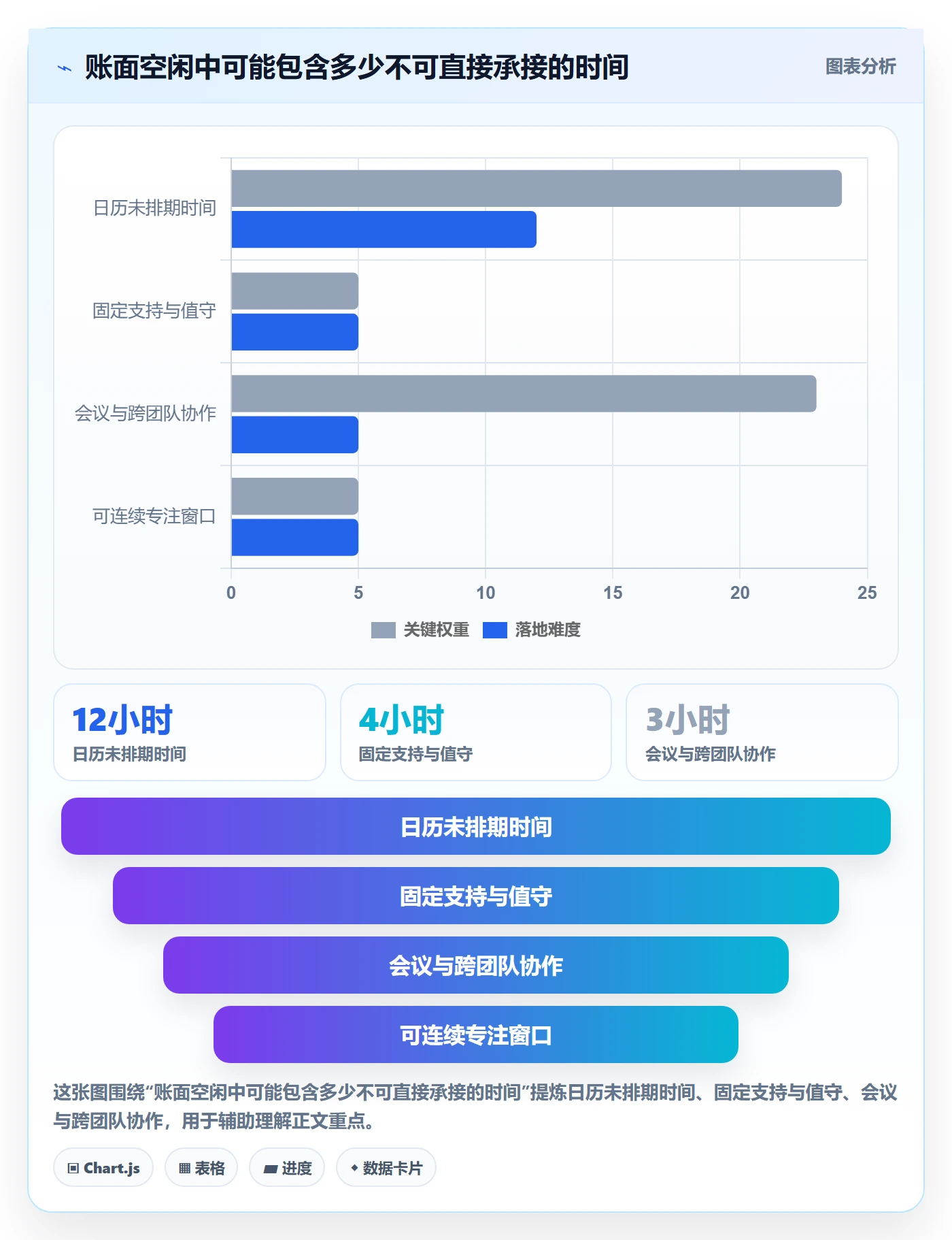 空闲资源实操方法:产品经理提升资源负载效率的数据分析方法与模板