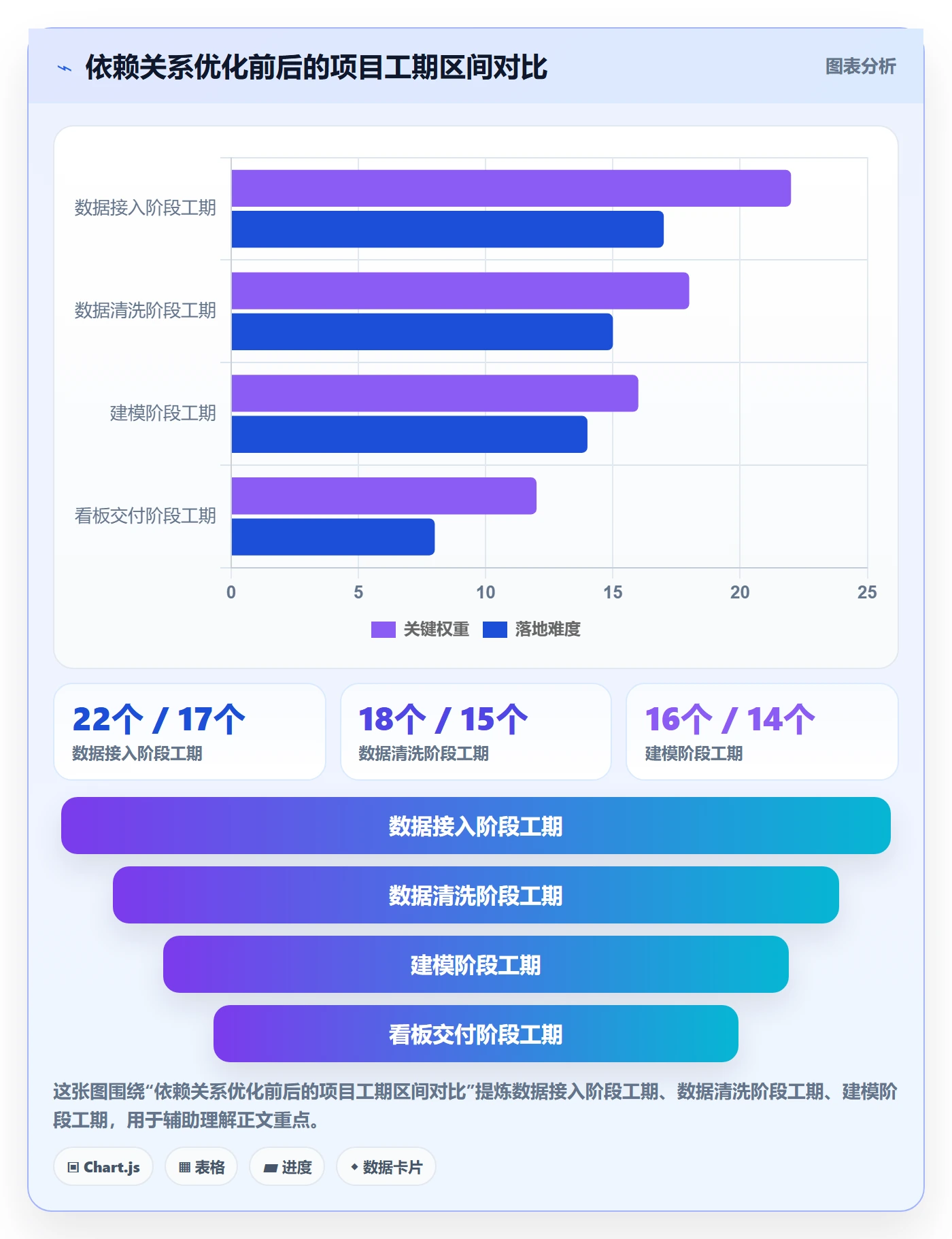 关键路径管理指南:企业管理者如何做好任务依赖,最佳实践全流程