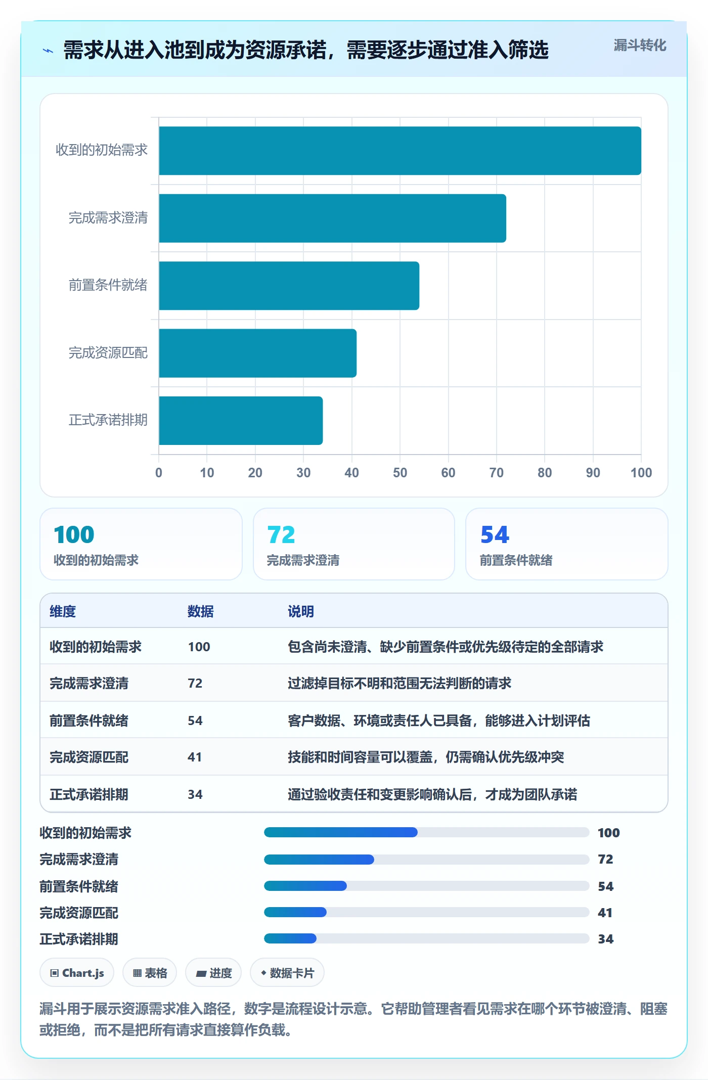 空闲资源实操方法:实施团队提升资源负载效率的协同管理方法与模板