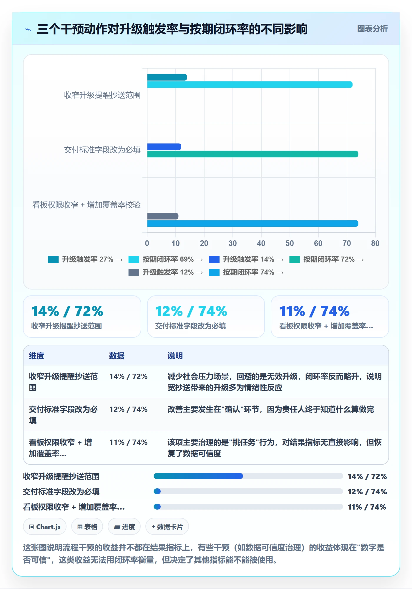 督办流程与规范:PMO任务提醒落地方案关键指标