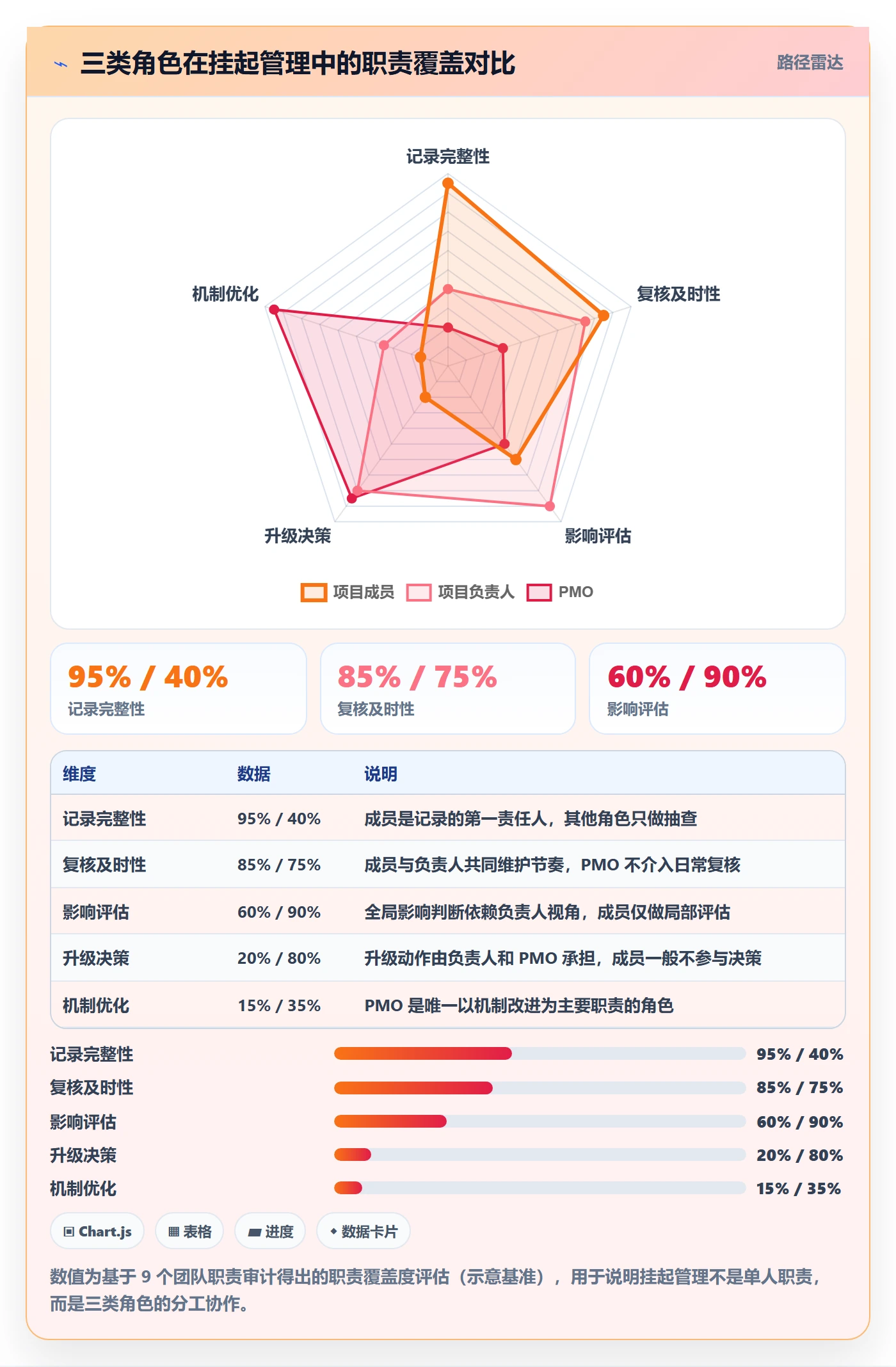 挂起管理方法大全：项目成员任务执行入门指南落地清单