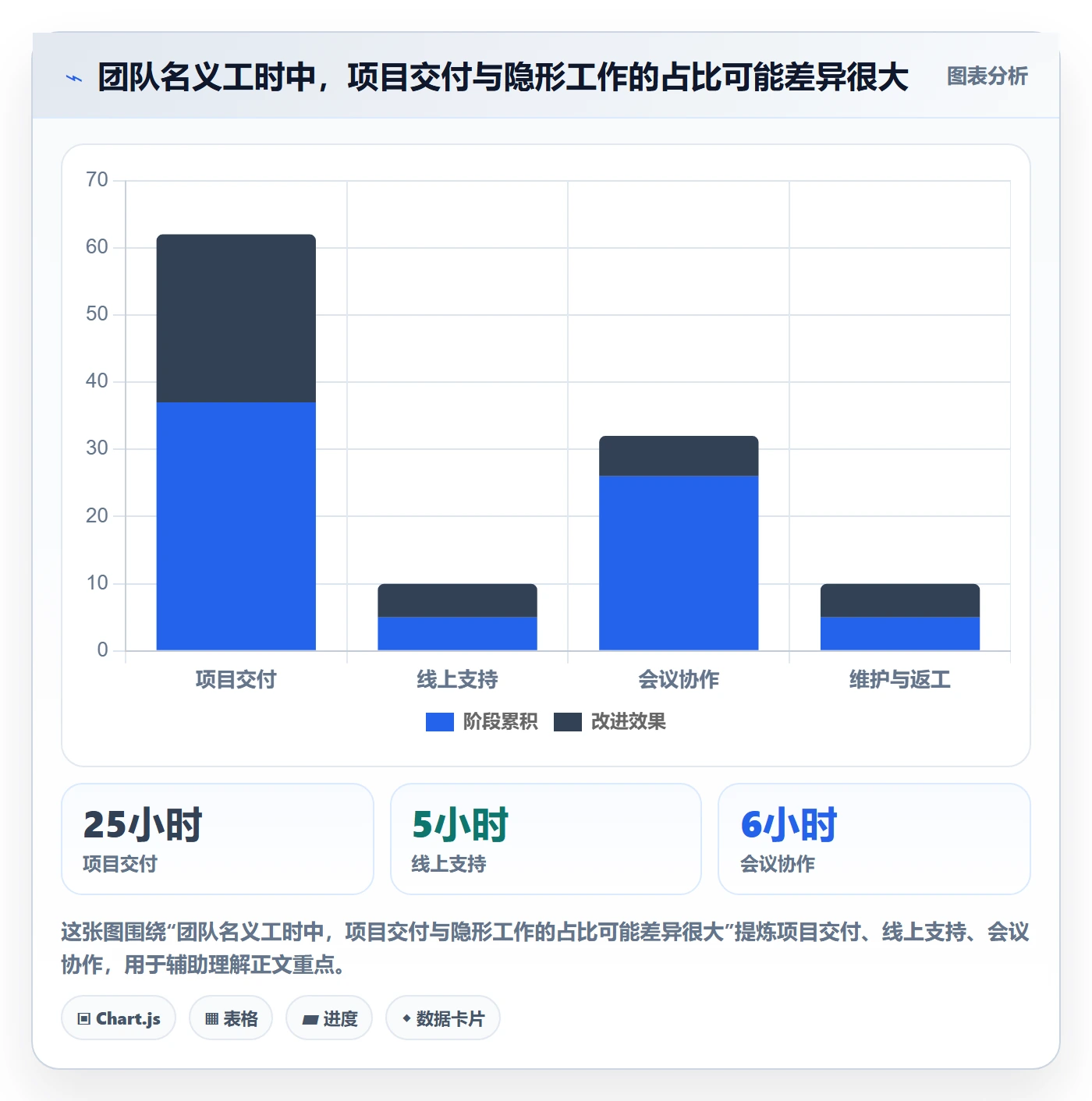 资源占用流程与规范:产品经理资源管理入门指南关键指标