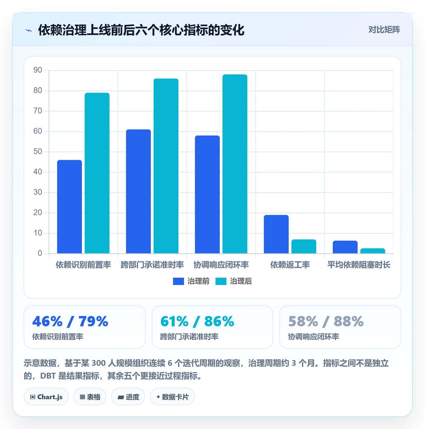 SS流程与规范:跨部门团队任务依赖落地方案关键指标