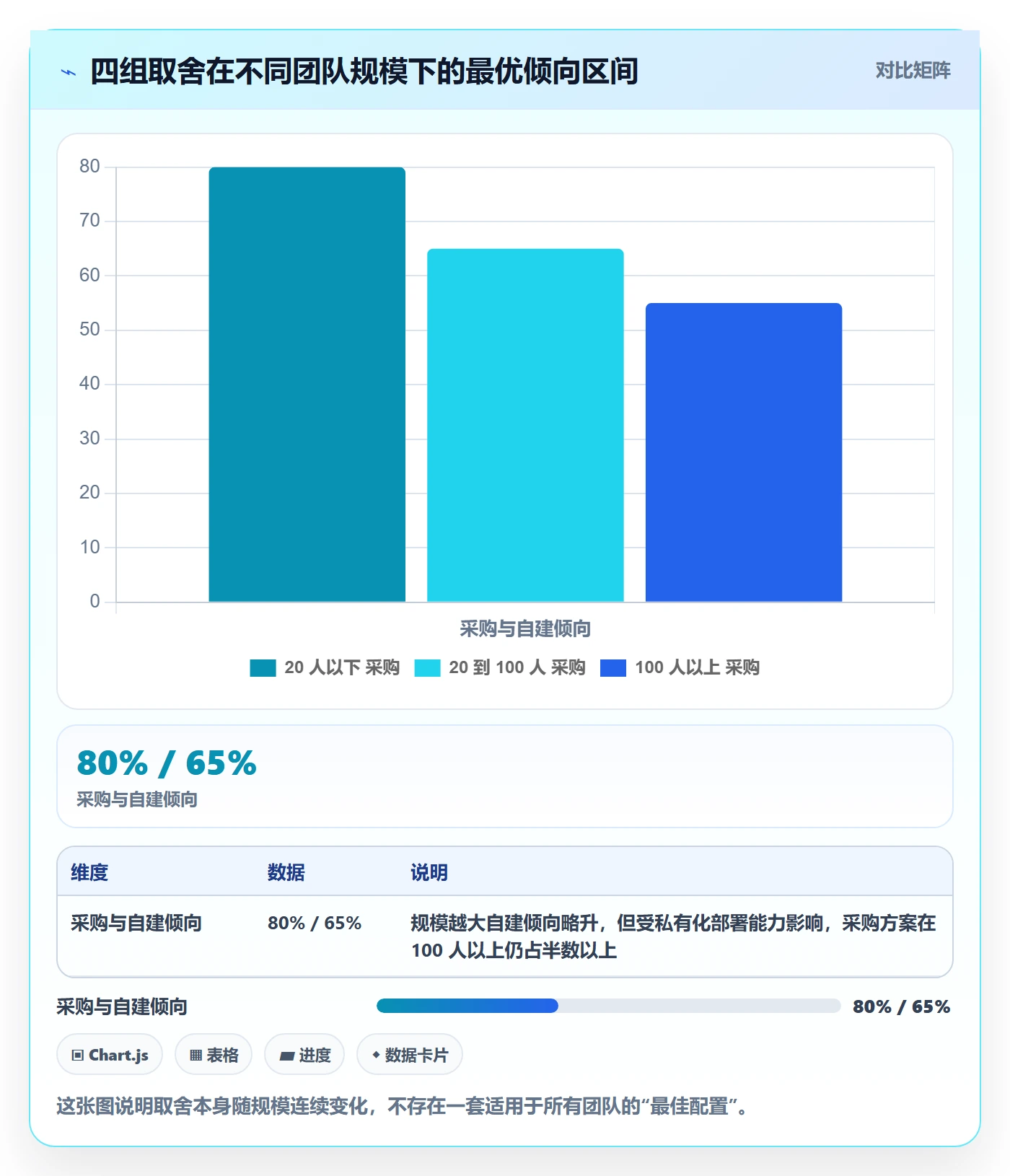 协作人最佳实践：研发团队任务管理流程优化，常见问题