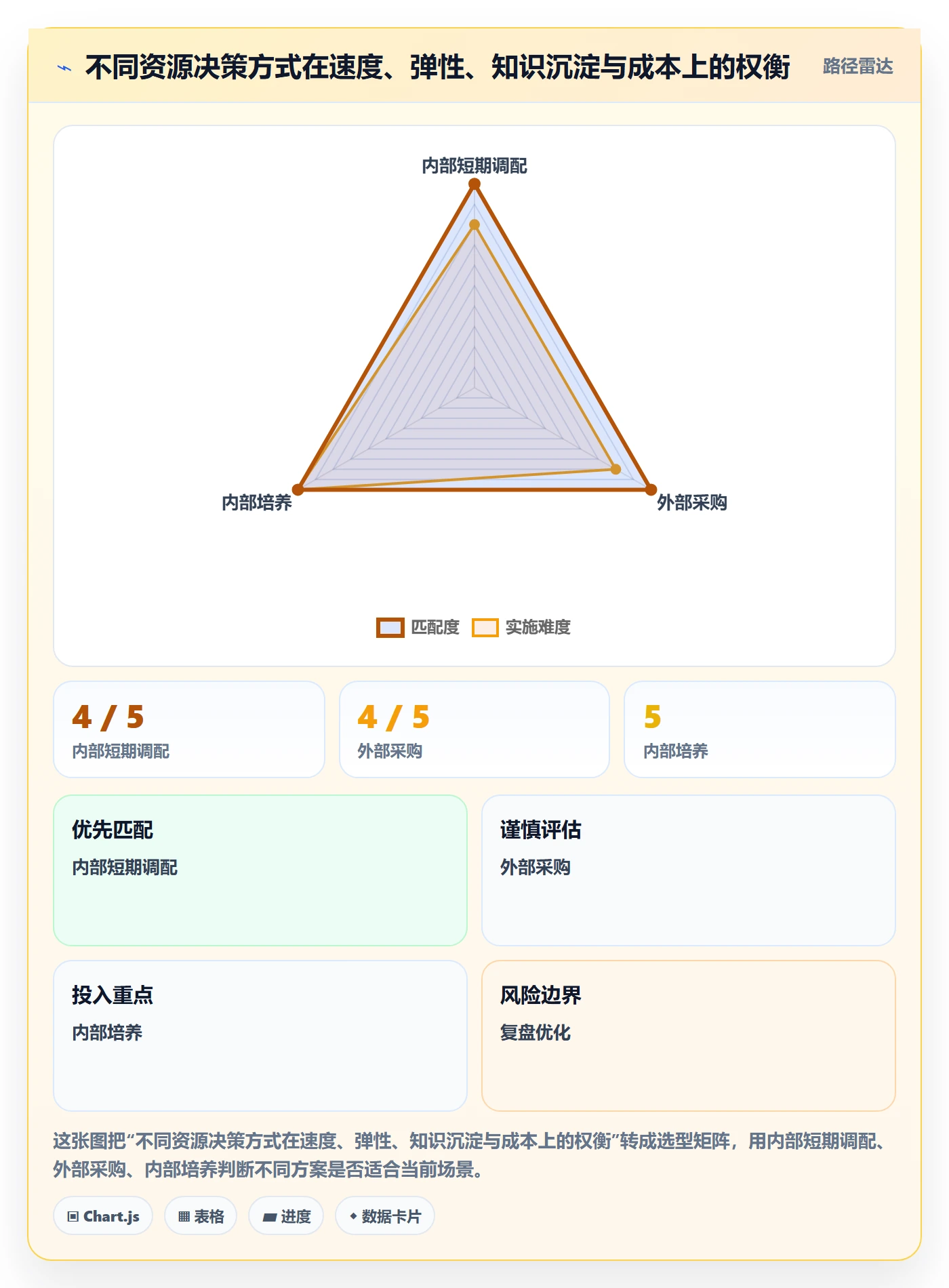 资源负载如何做好空闲资源？管理层落地方案与操作步骤