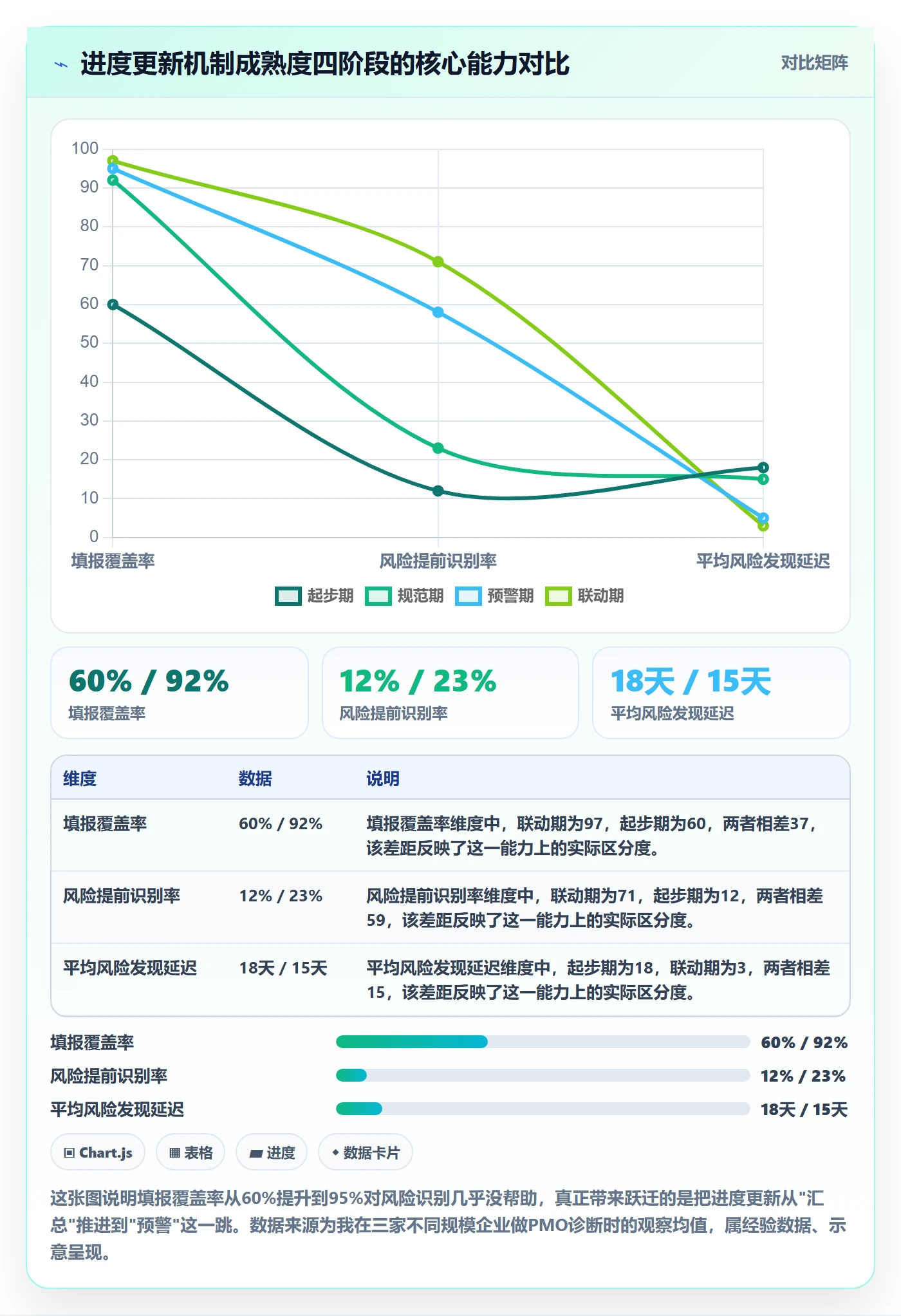 进度管理进度更新教程：PMO风险控制，避坑指南