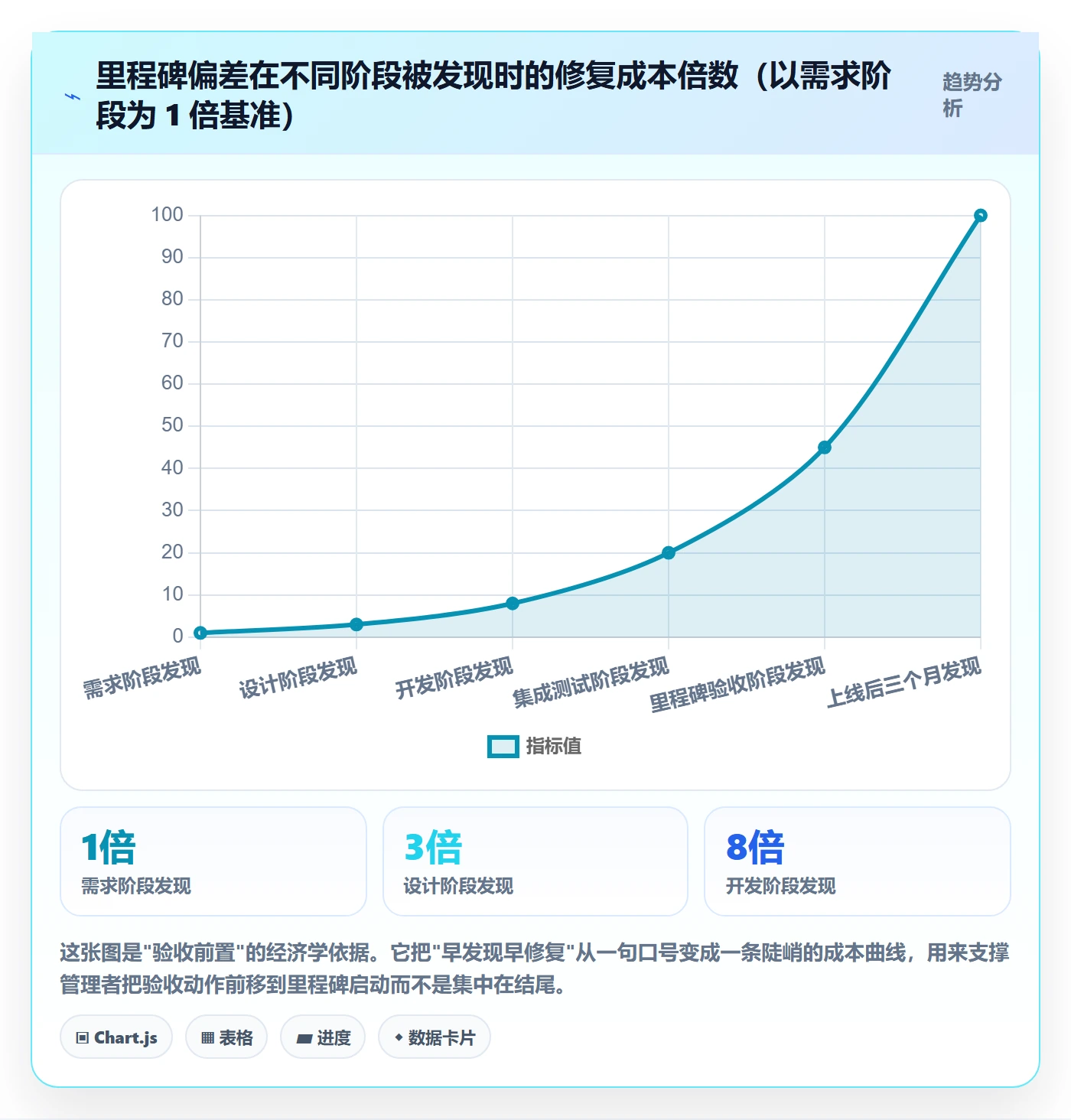 里程碑如何做好节点验收?企业管理者落地方案与操作步骤