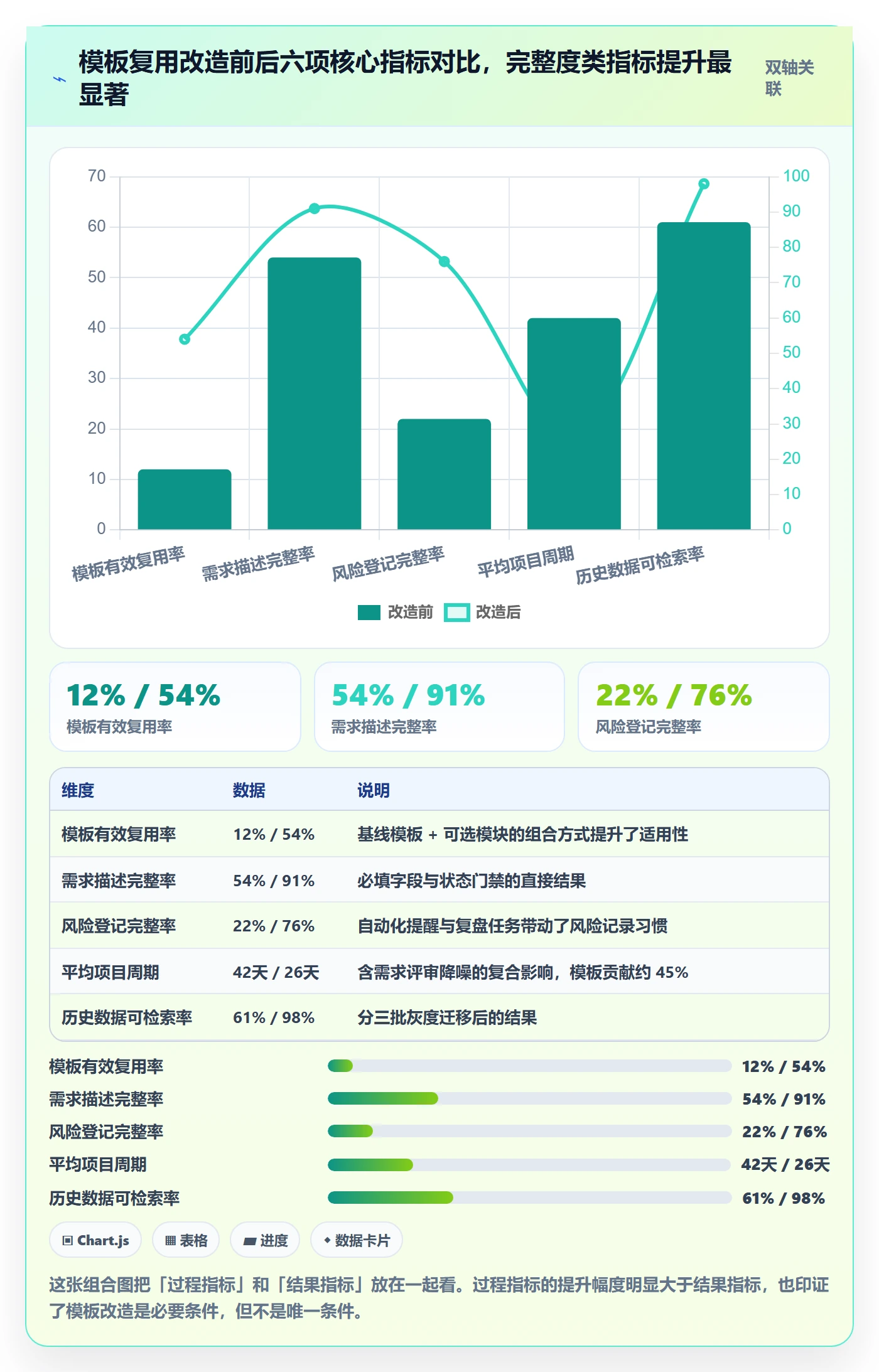 模板复用实操方法:企业管理者提升项目模板效率的流程优化方法与模板