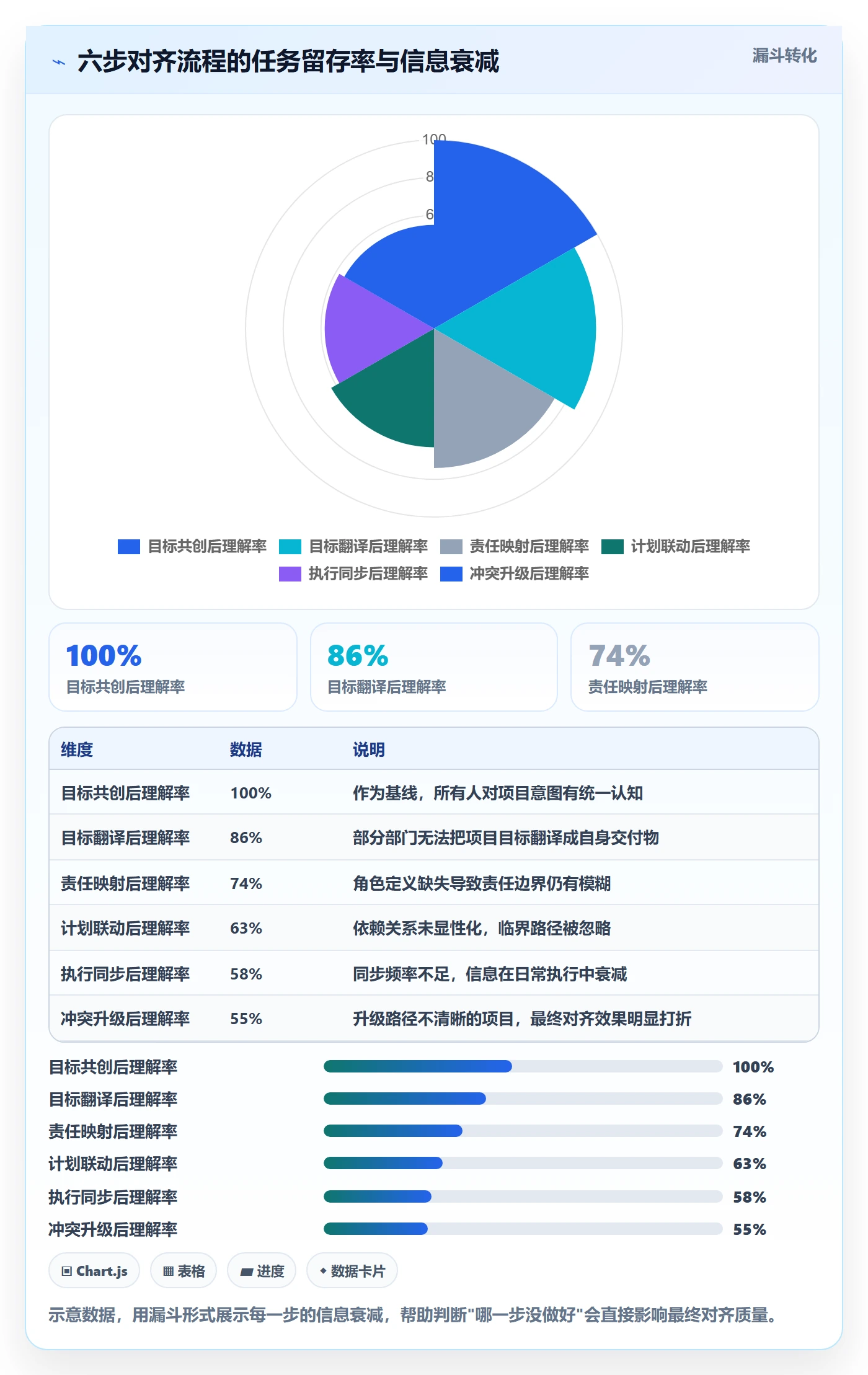 项目目标目标对齐全流程:跨部门团队流程优化与一文讲清