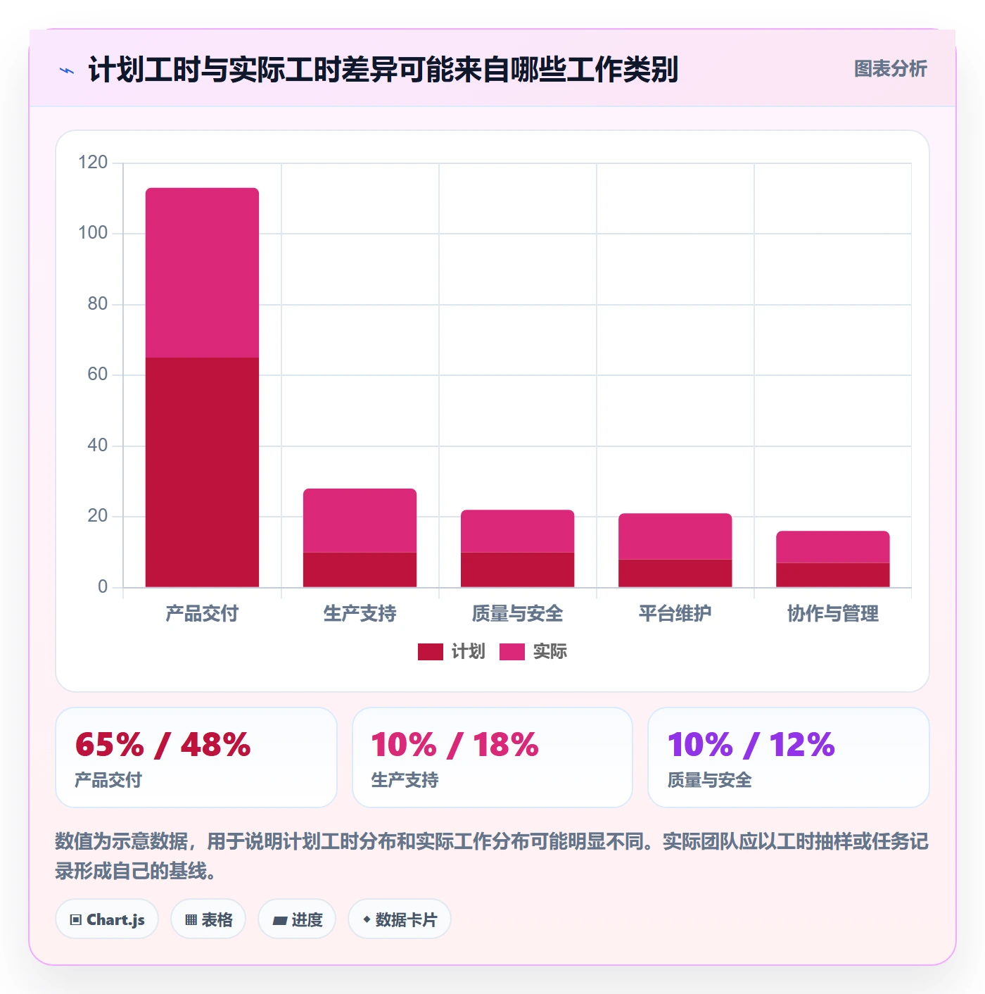 人力规划管理指南:研发团队如何做好人力资源计划,协同管理全流程