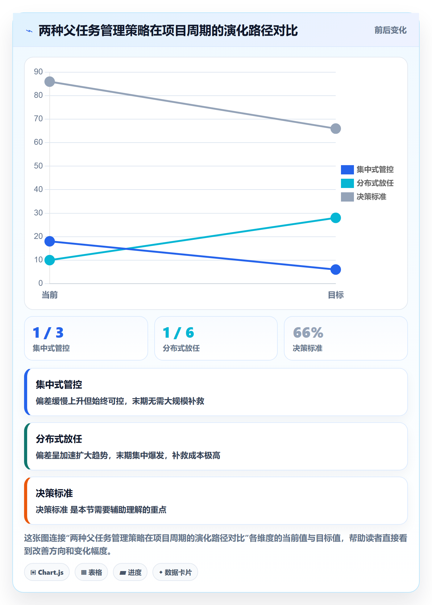 任务管理父任务全流程:实施团队最佳实践与一文讲清