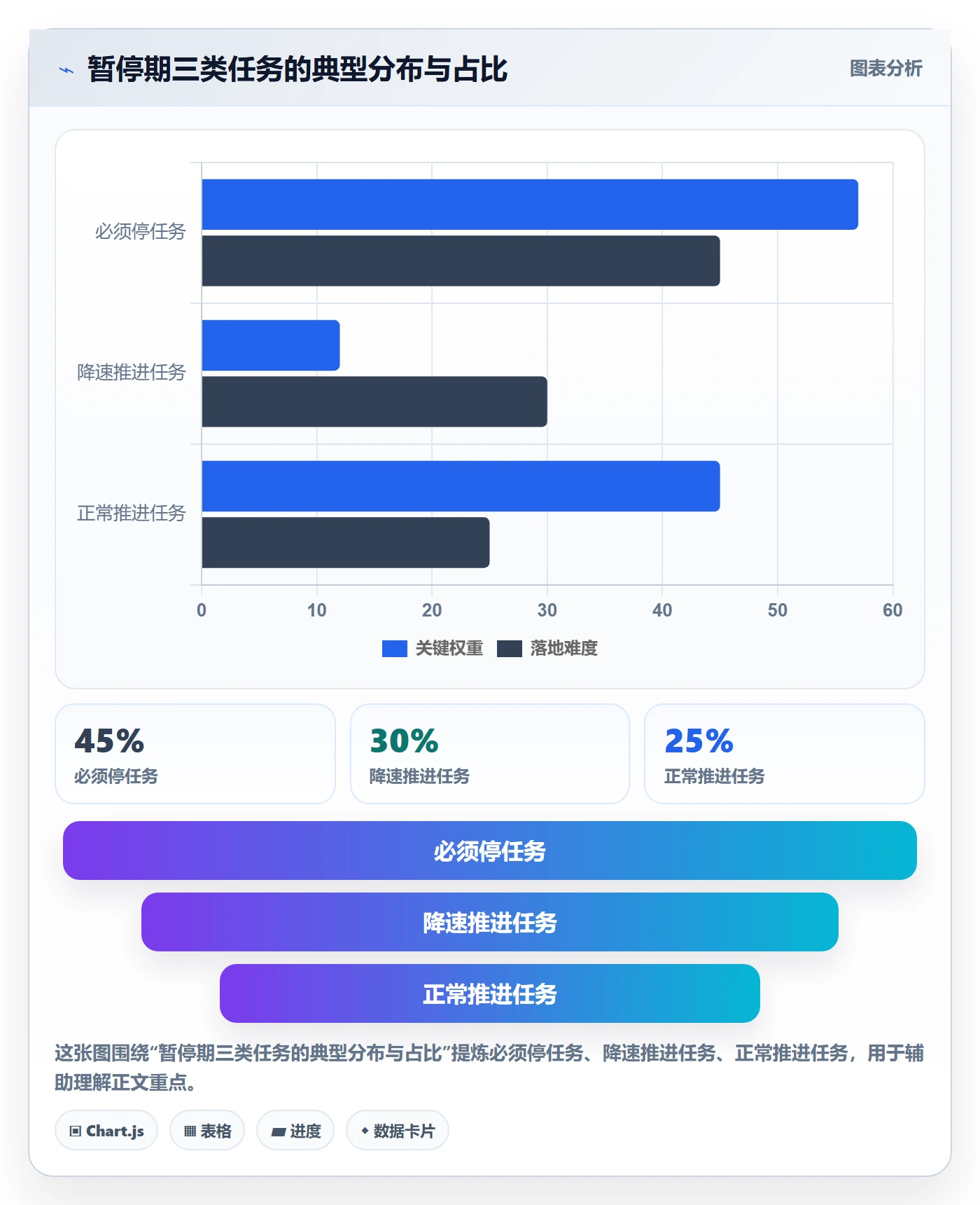 暂停管理指南:企业管理者如何做好任务执行,协同管理全流程