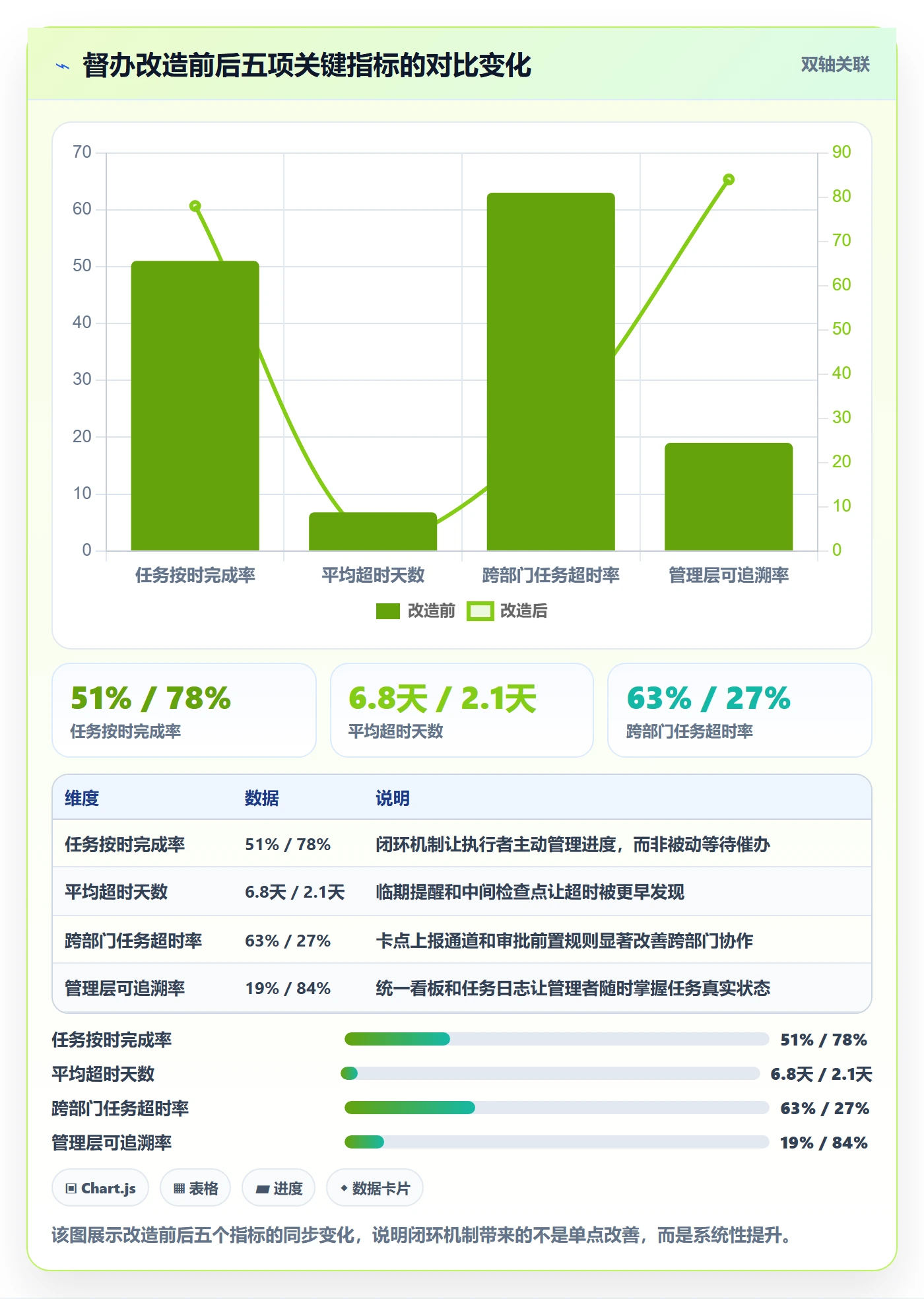 任务提醒如何做好督办?管理层落地方案与操作步骤