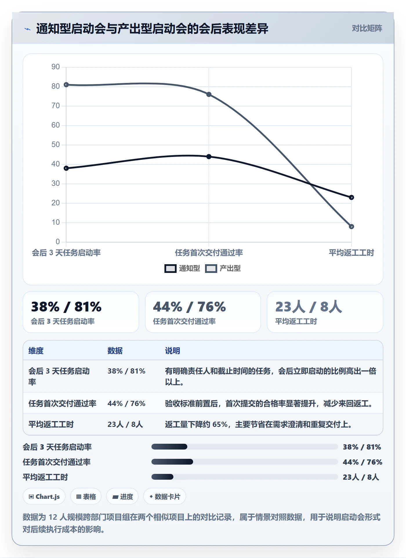 开始怎么做？跨部门团队入门指南：任务执行从0到1