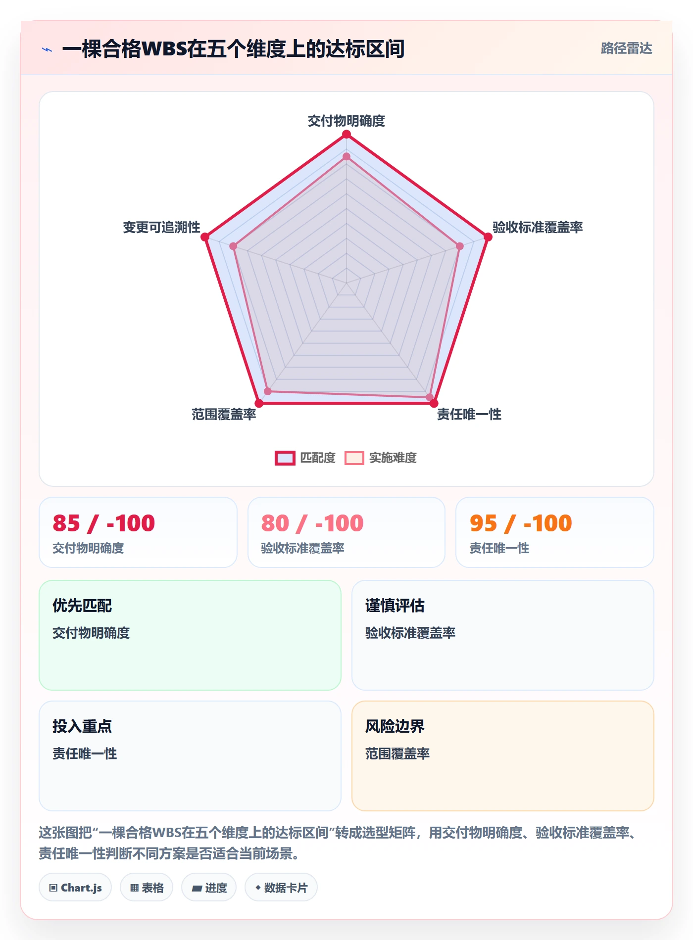 项目范围工作分解教程：企业管理者实操方法，避坑指南