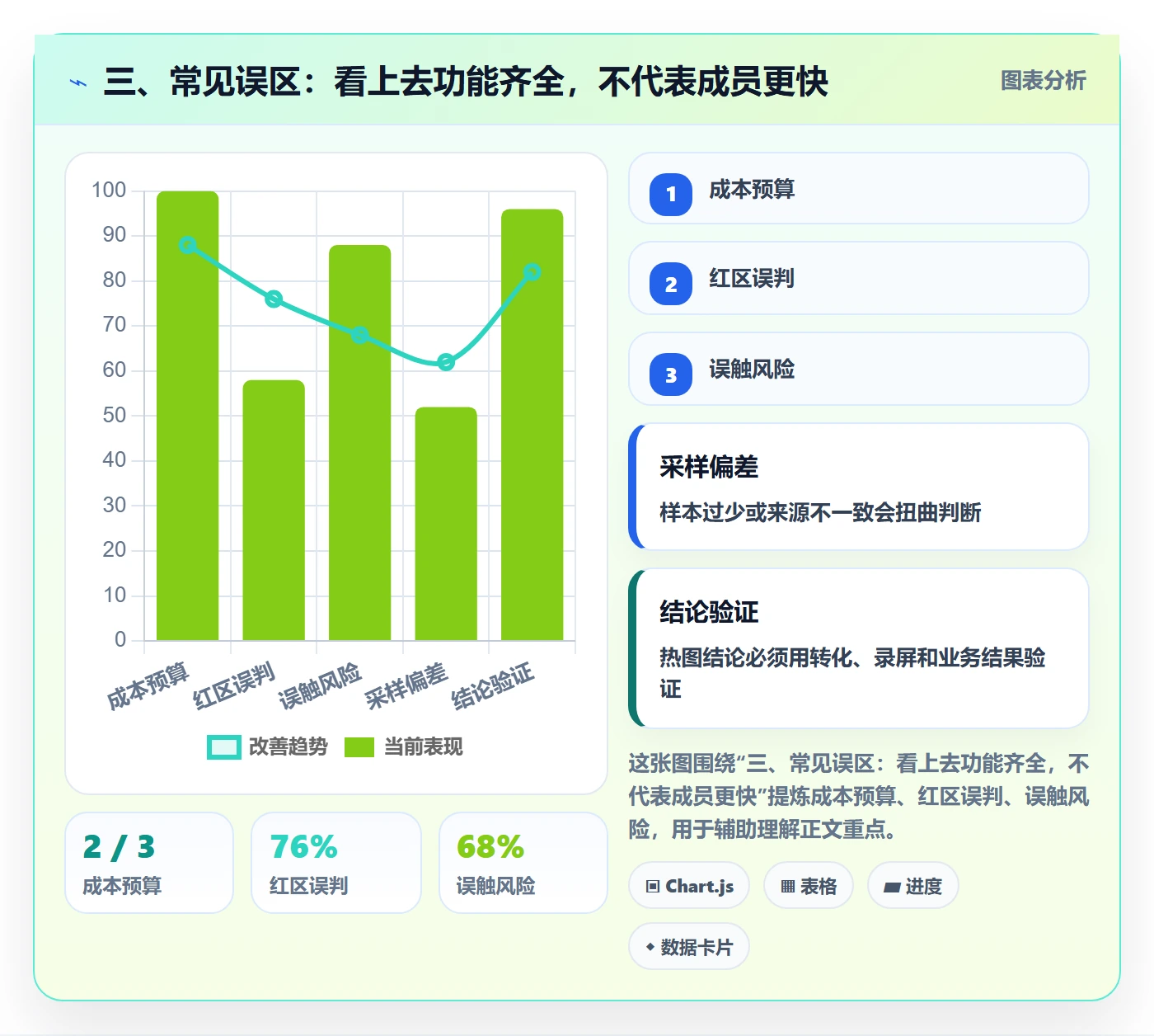 三、常见误区:看上去功能齐全,不代表成员更快