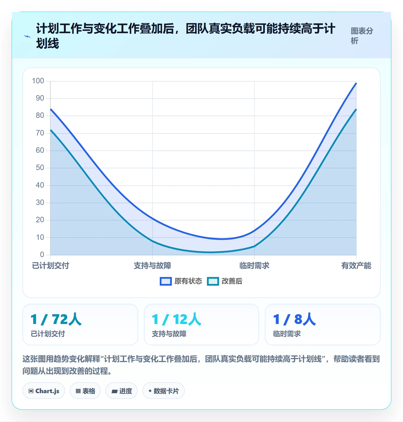 产能管理方法大全：项目负责人资源负载落地方案落地清单