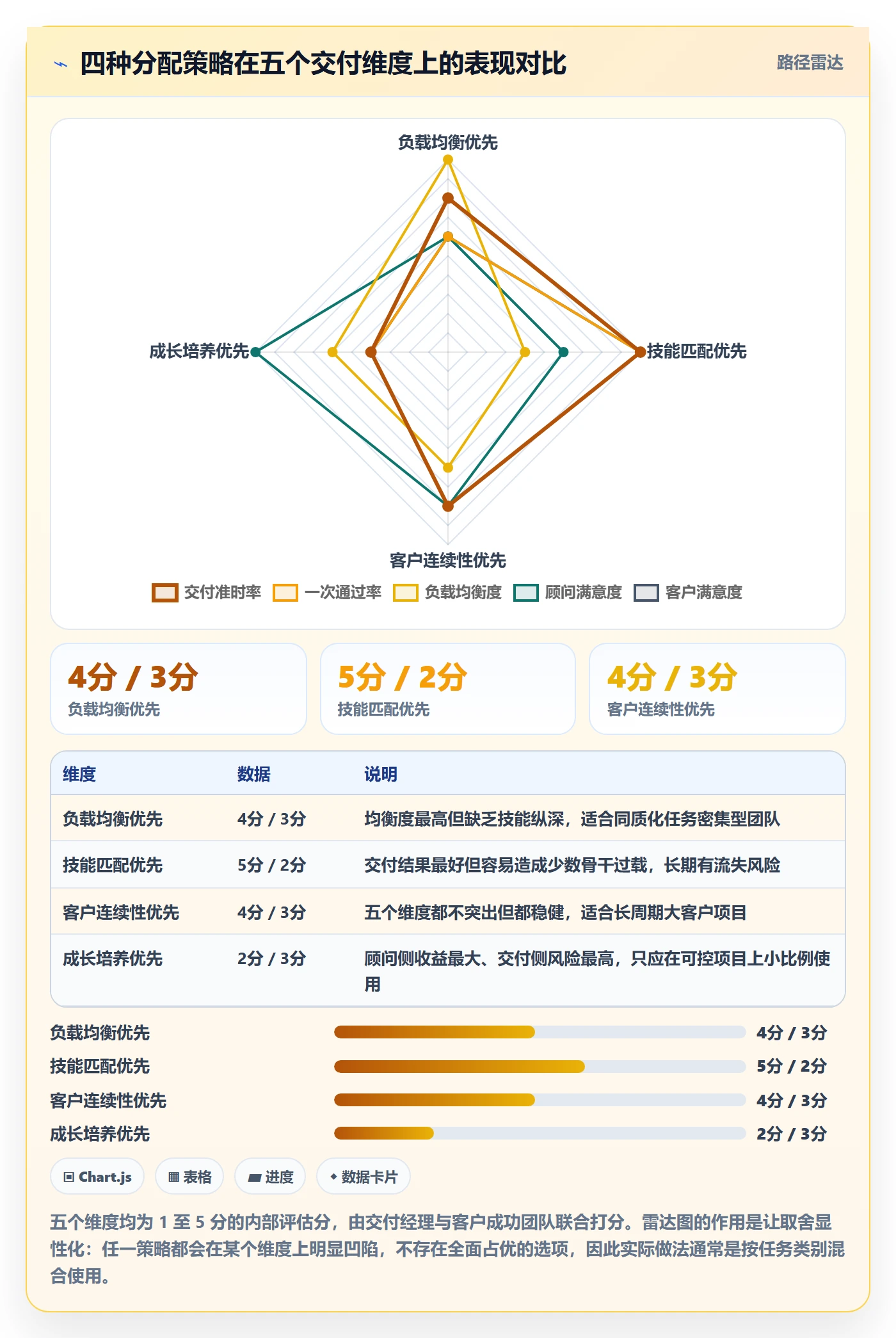 批量分配管理指南:实施团队如何做好任务分派,流程优化全流程