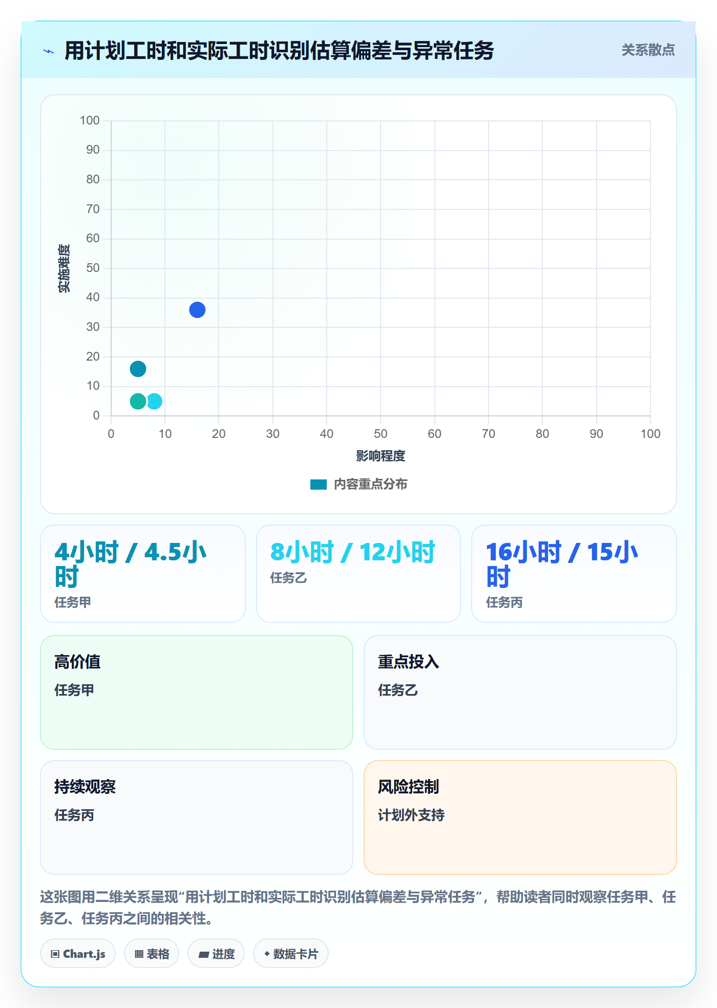 Timesheet怎么做?产品经理效率提升:工时表从0到1