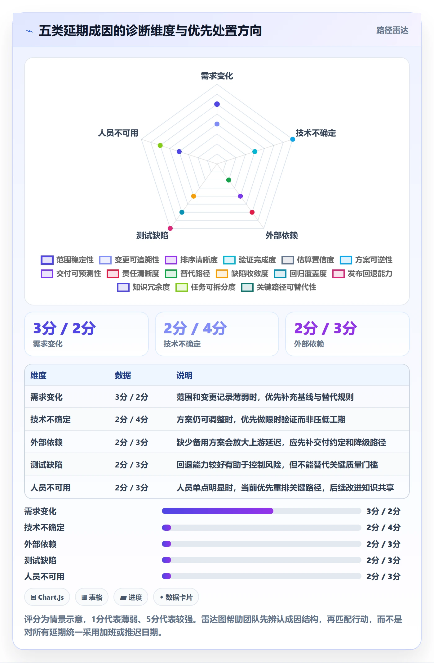 延期最佳实践:研发团队延期管理落地方案,常见问题