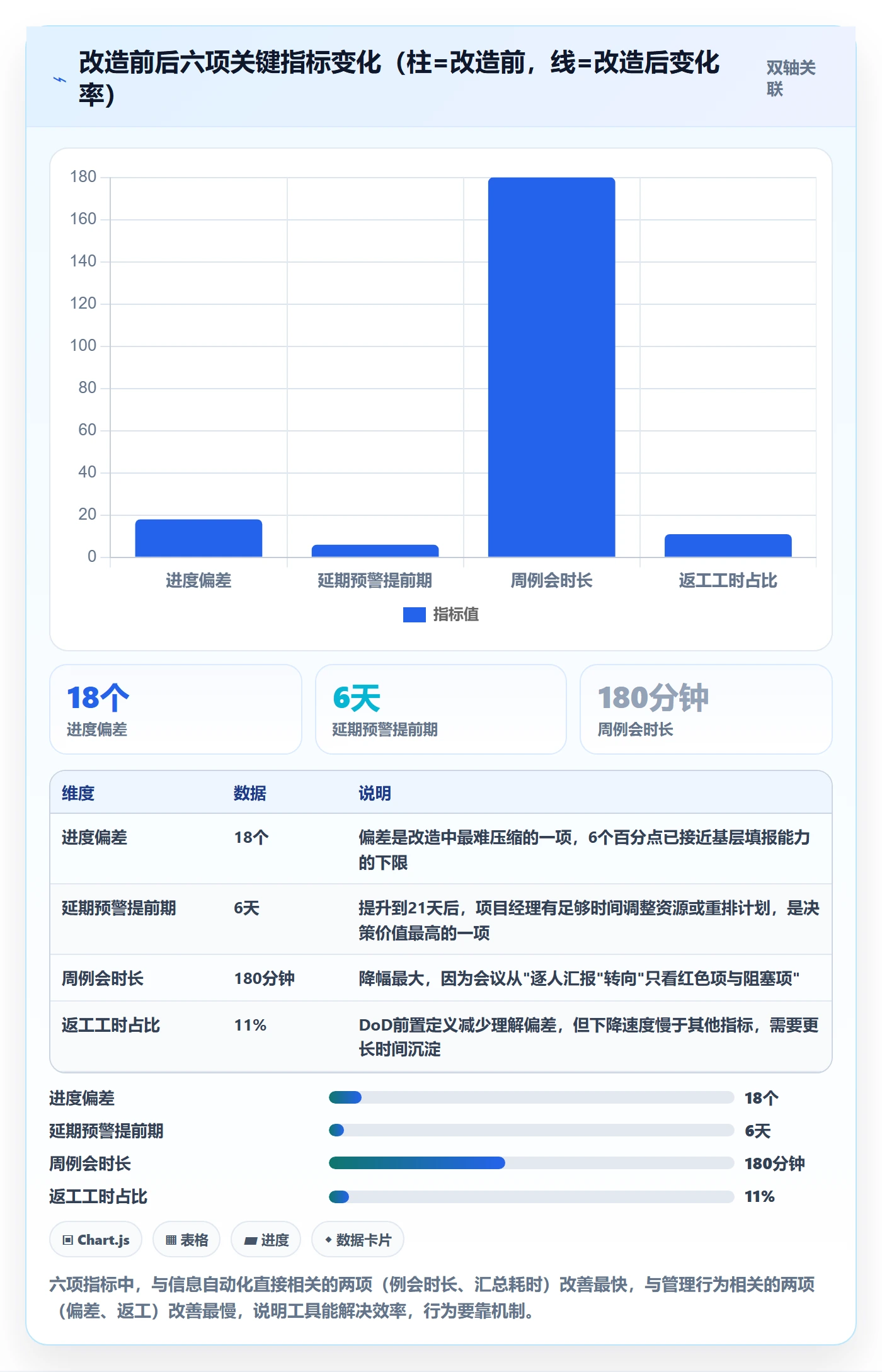 实际进度实操方法:实施团队提升进度管理效率的效率提升方法与模板