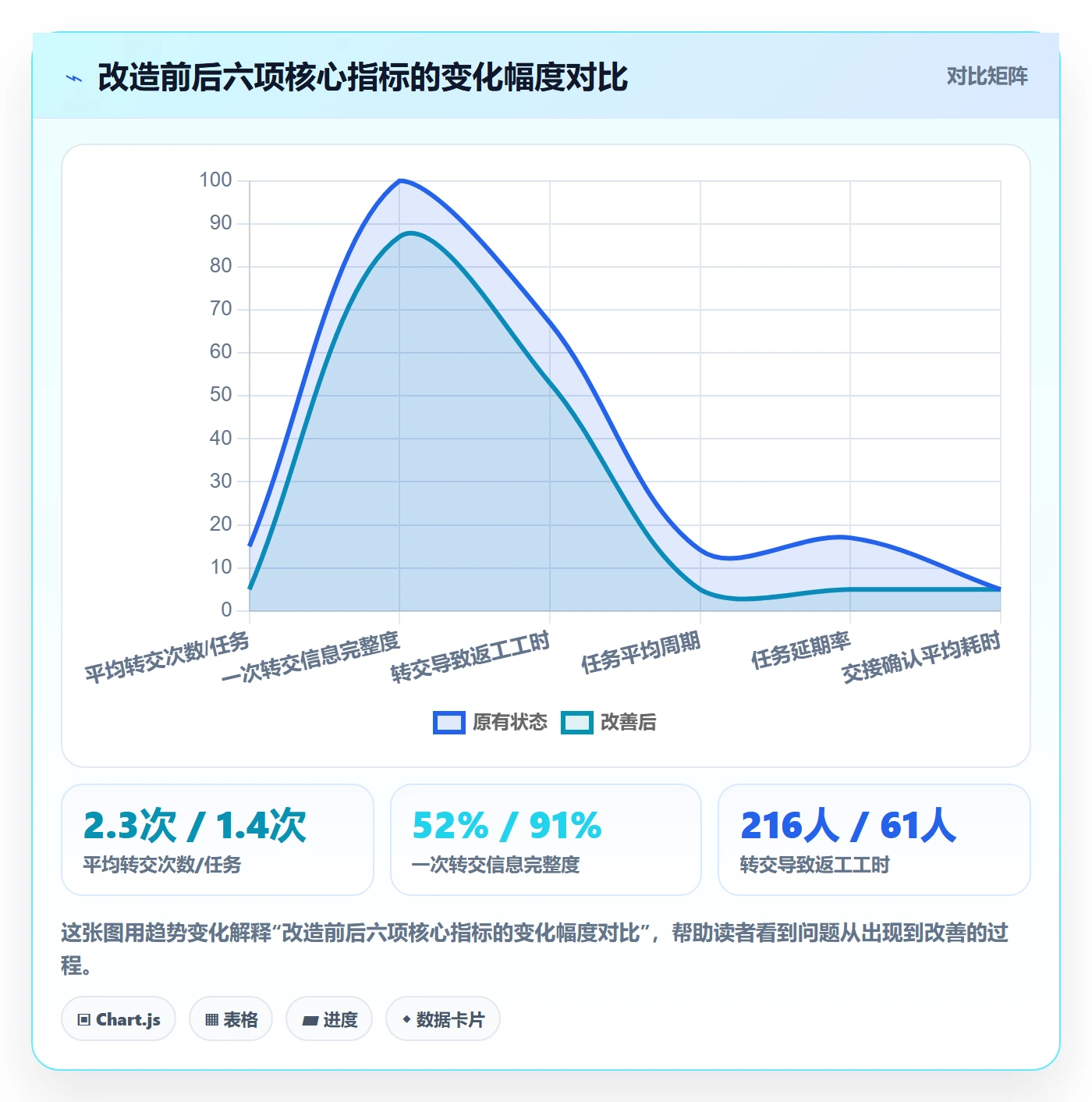 任务分派转交全流程:实施团队数据分析与一文讲清
