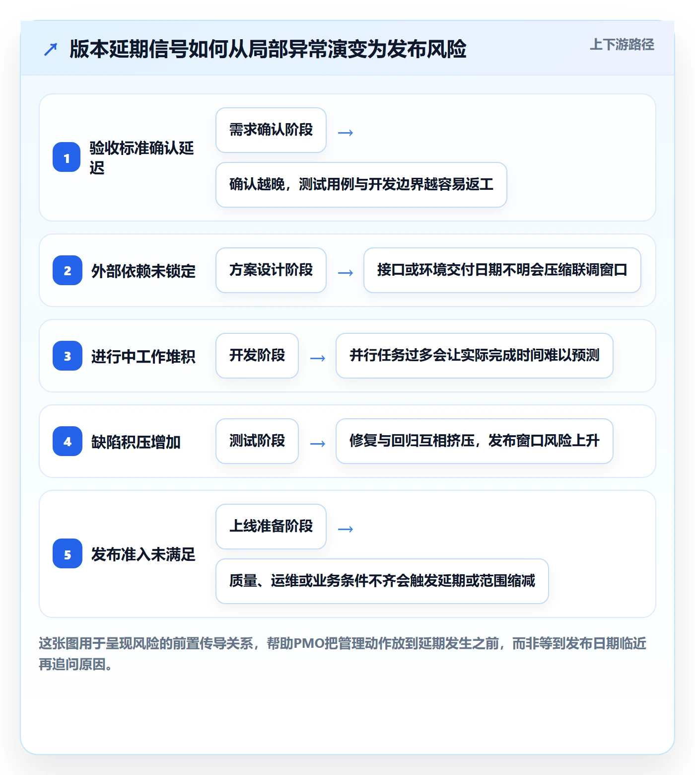 版本计划落地方案：PMO开展版本管理的入门指南案例解析