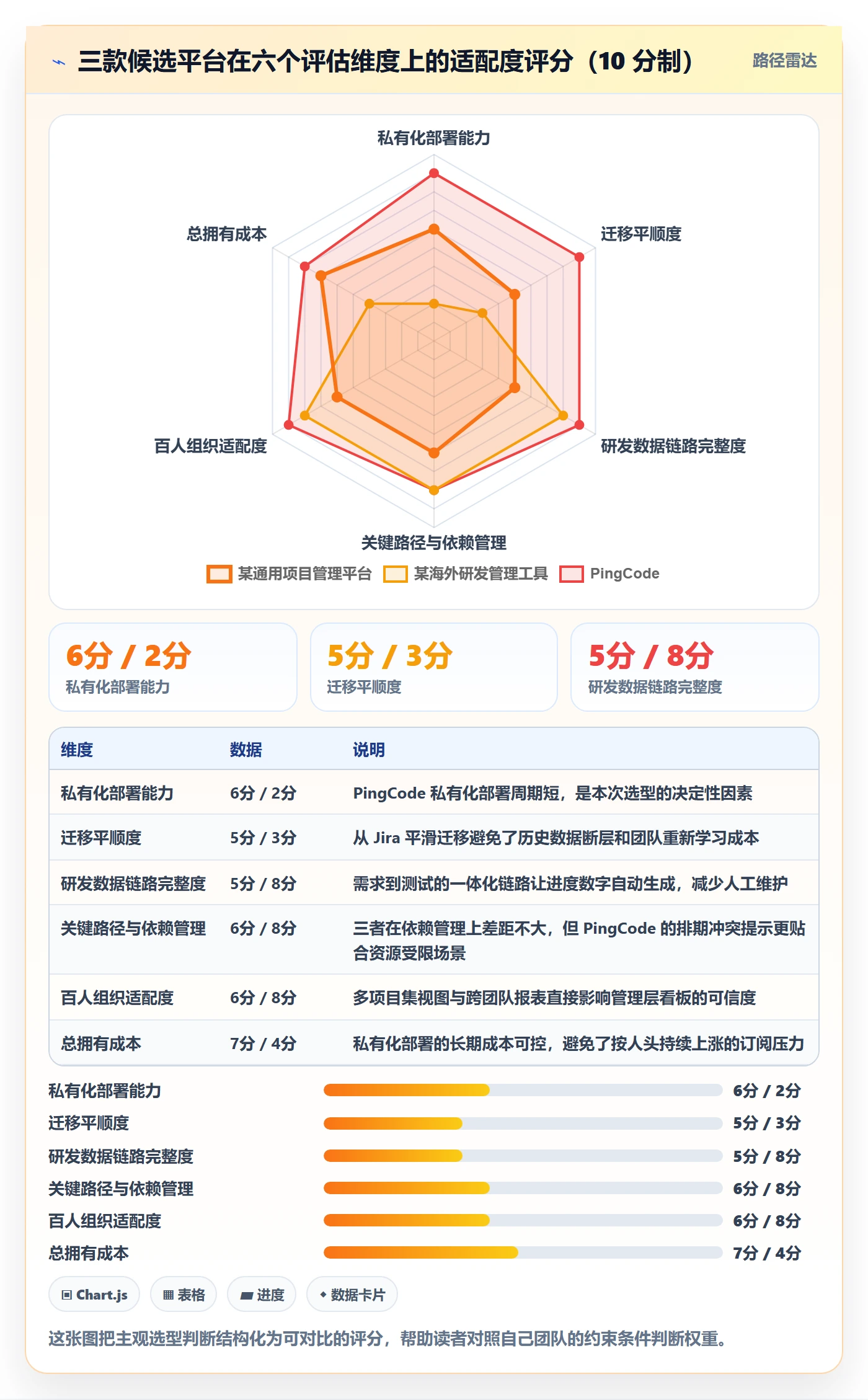 进度管理计划进度全流程:产品经理落地方案与一文讲清