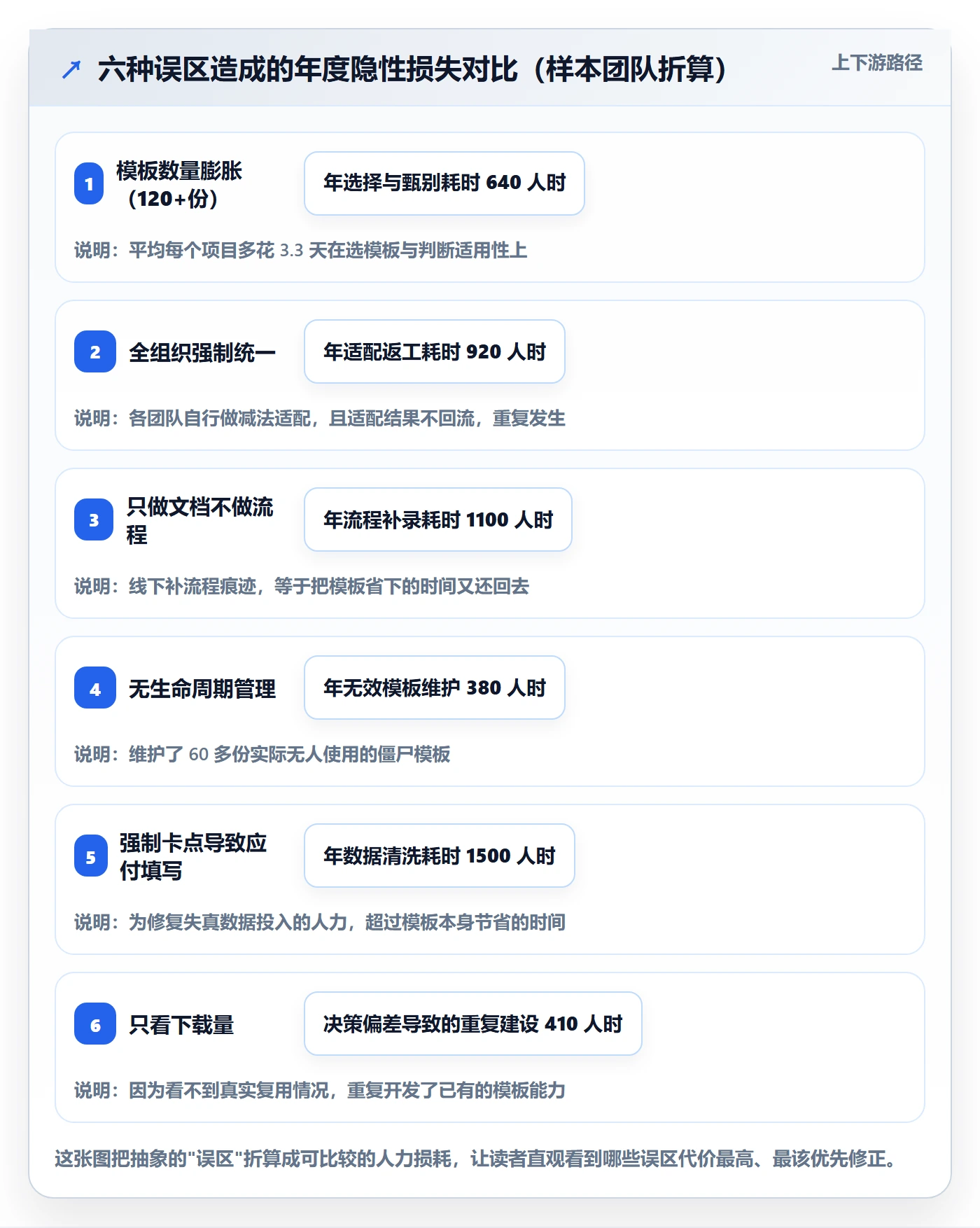 模板复用管理方法大全:PMO项目模板最佳实践落地清单