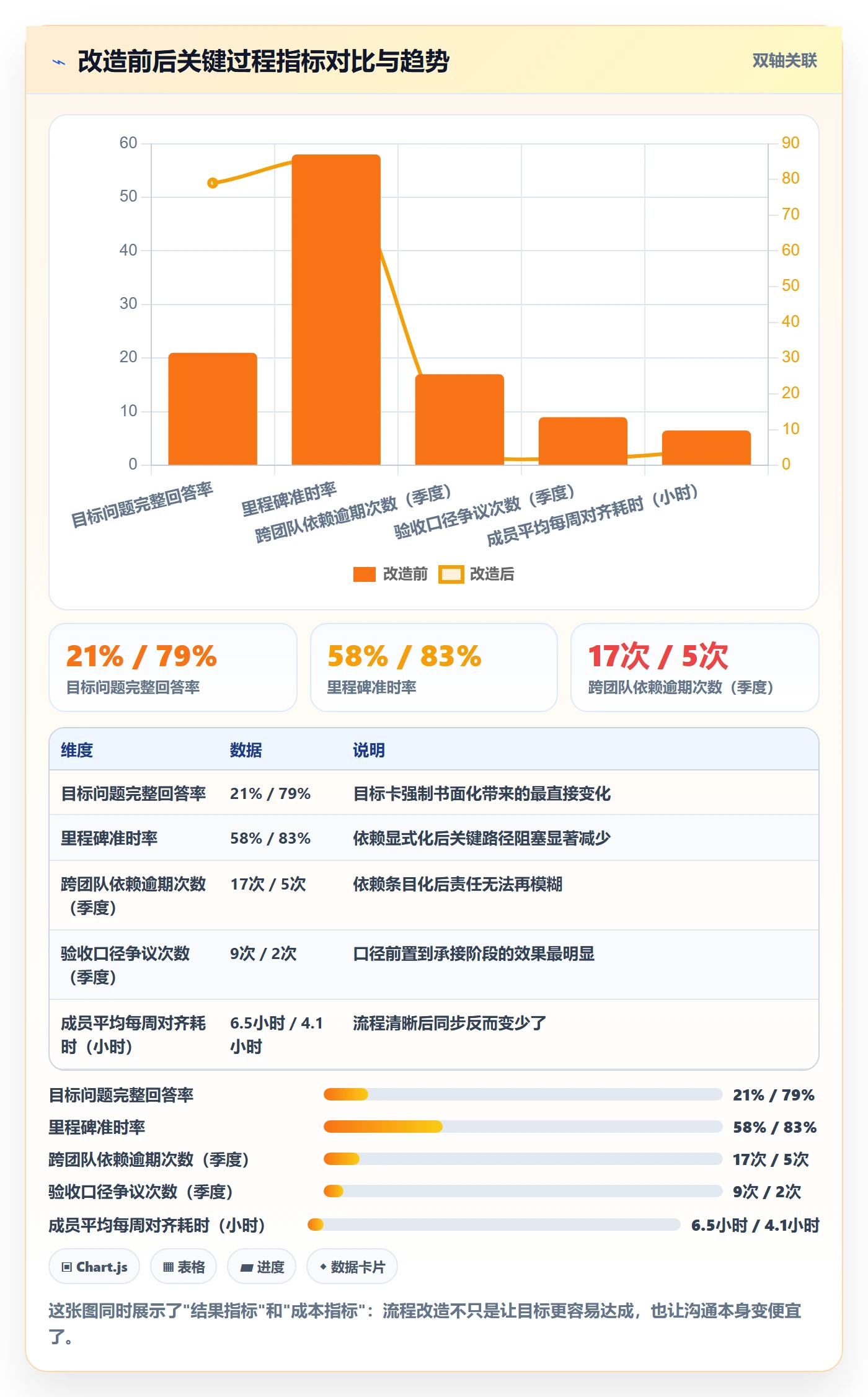 项目目标项目目标全流程:项目成员实操方法与一文讲清