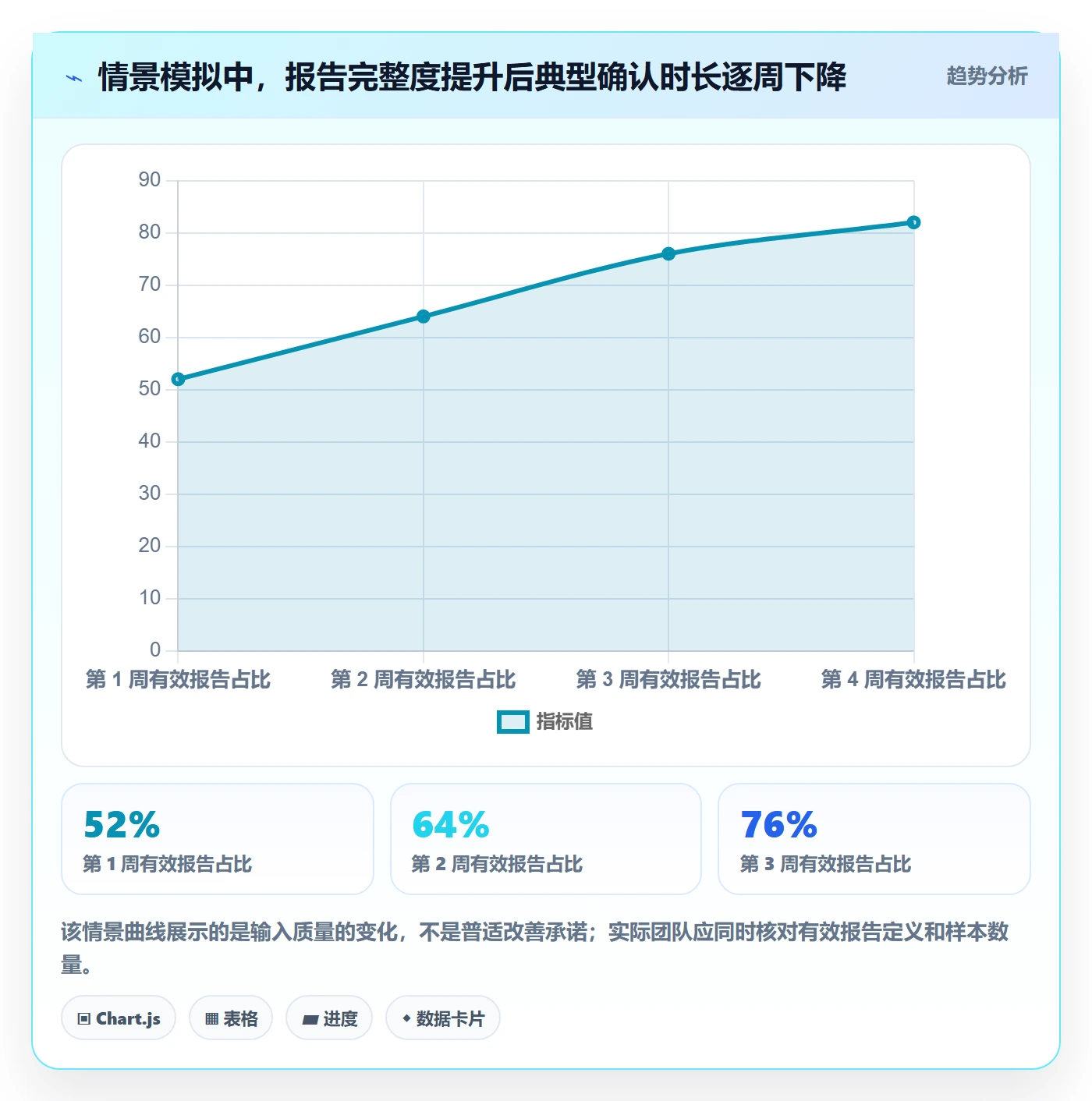修复实操方法:产品经理提升Bug / 缺陷效率的实操方法方法与模板