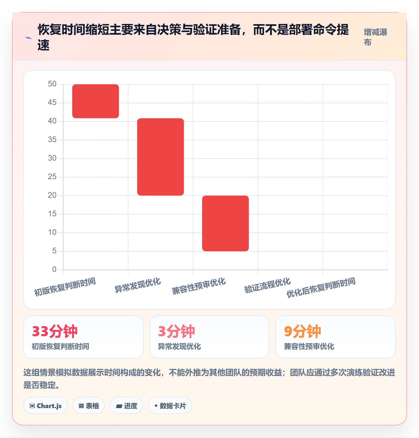 回滚怎么做?项目负责人实操方法:发布管理从0到1
