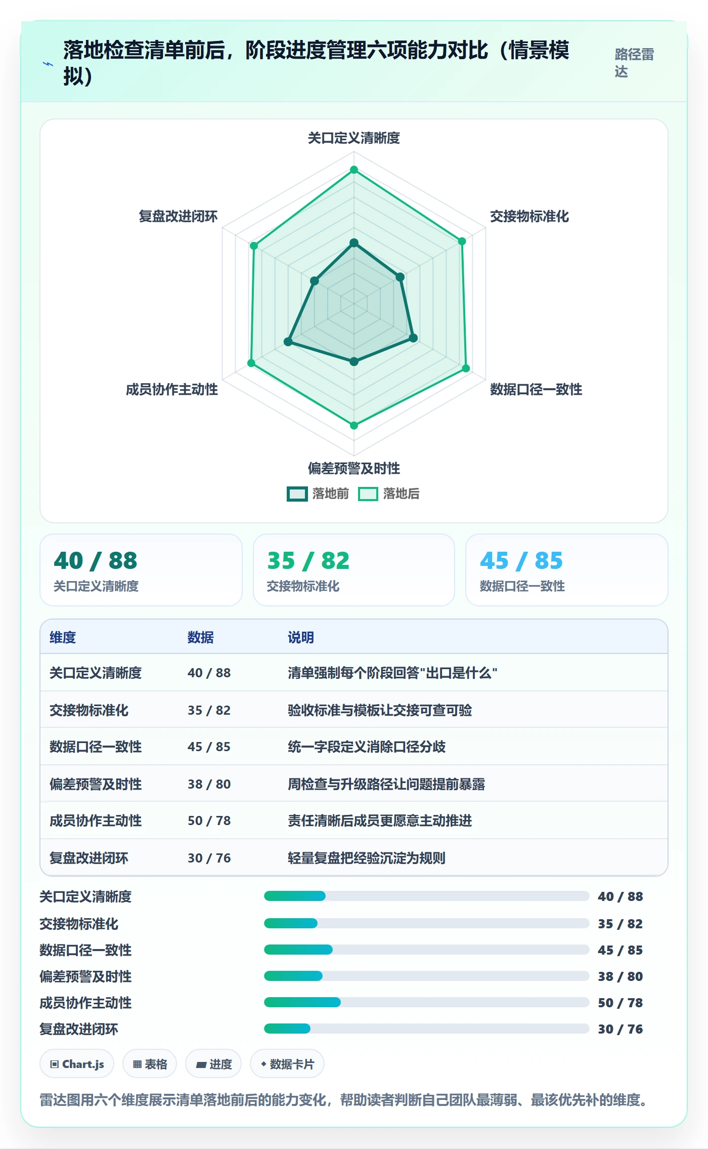 进度管理如何做好阶段进度?项目成员流程优化与操作步骤