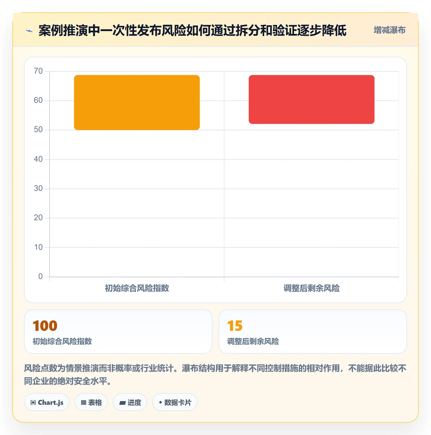 发布管理发布全流程:PMO最佳实践与一文讲清