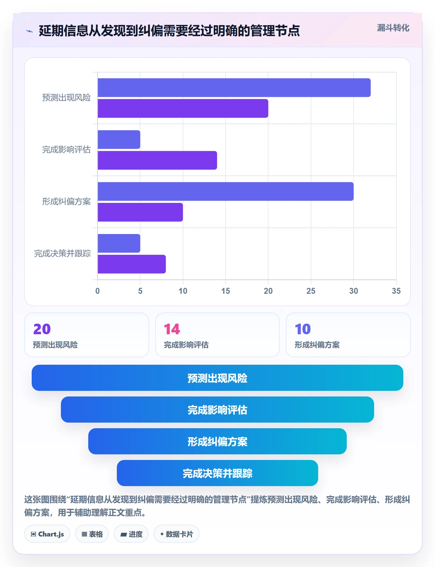 延期管理延期天数教程:研发团队最佳实践,避坑指南