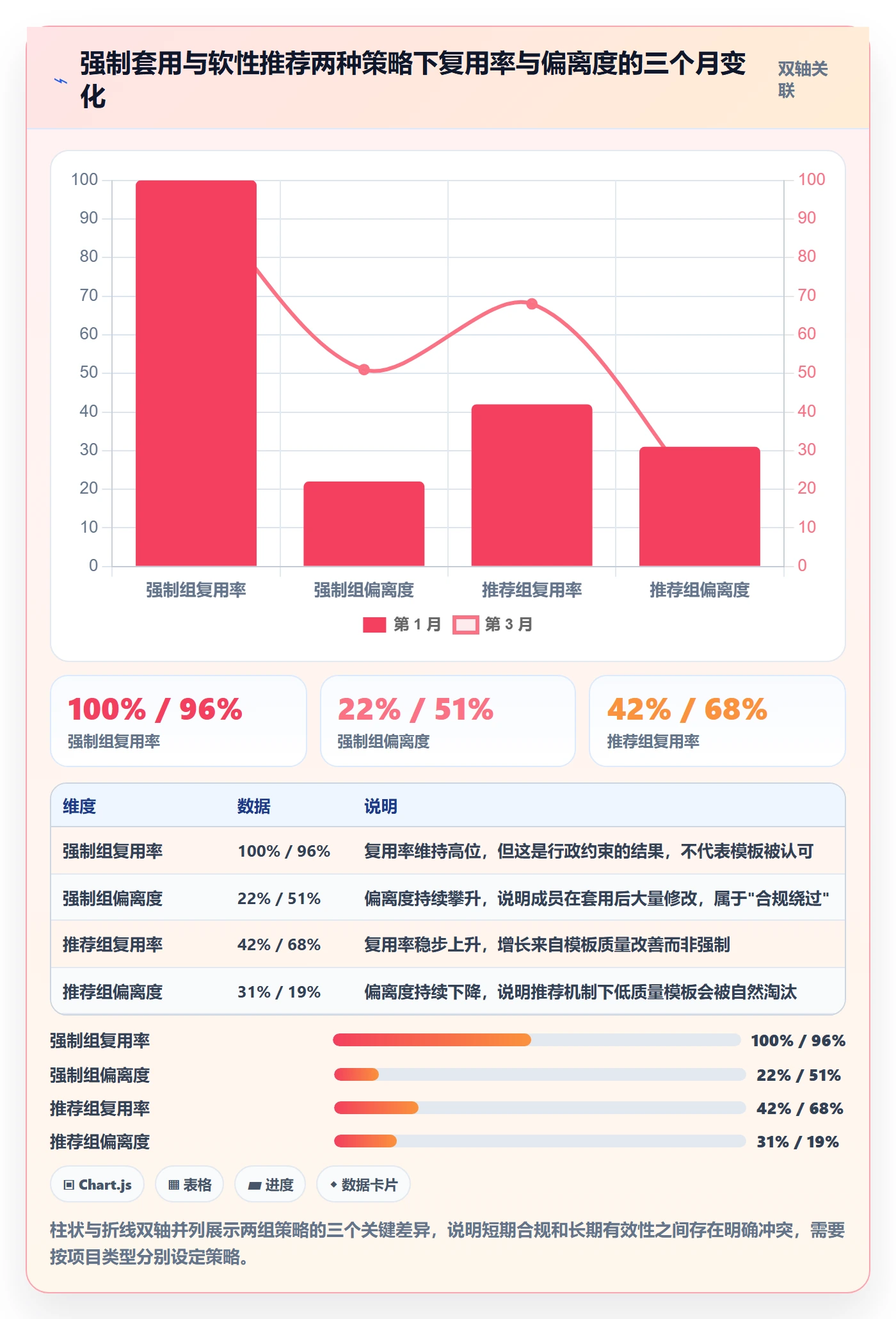 模板复用落地方案:项目成员开展项目模板的数据分析案例解析